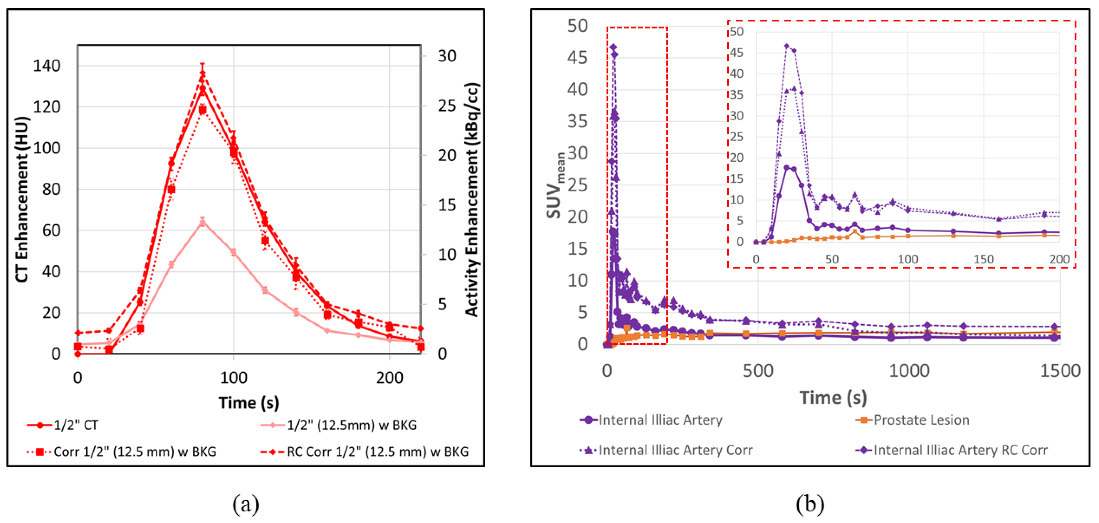 Tomography 08 00069 g011 Tomography 08 00069 g011