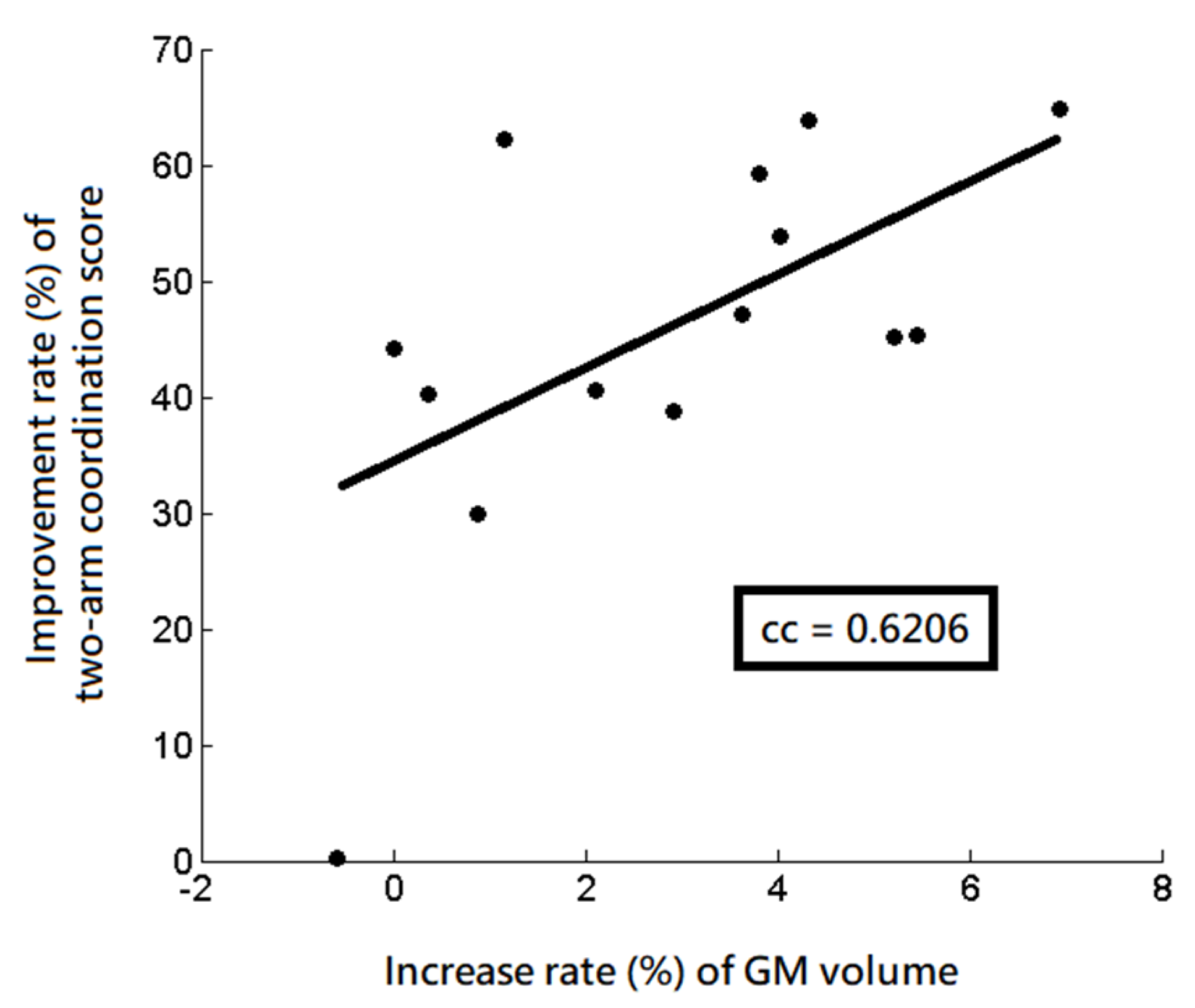 Tomography 08 00070 g007 550