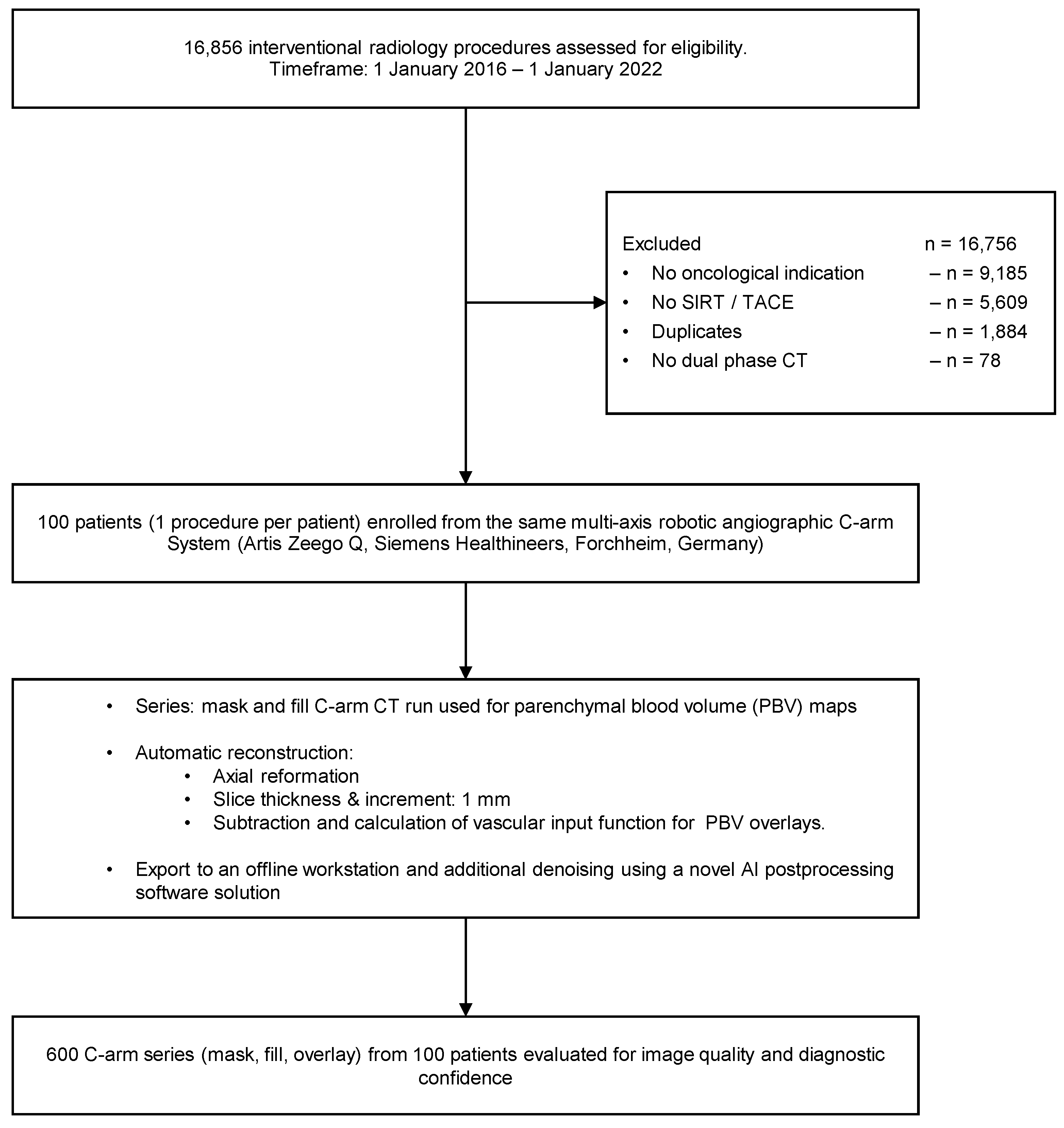 Tomography 08 00075 g001