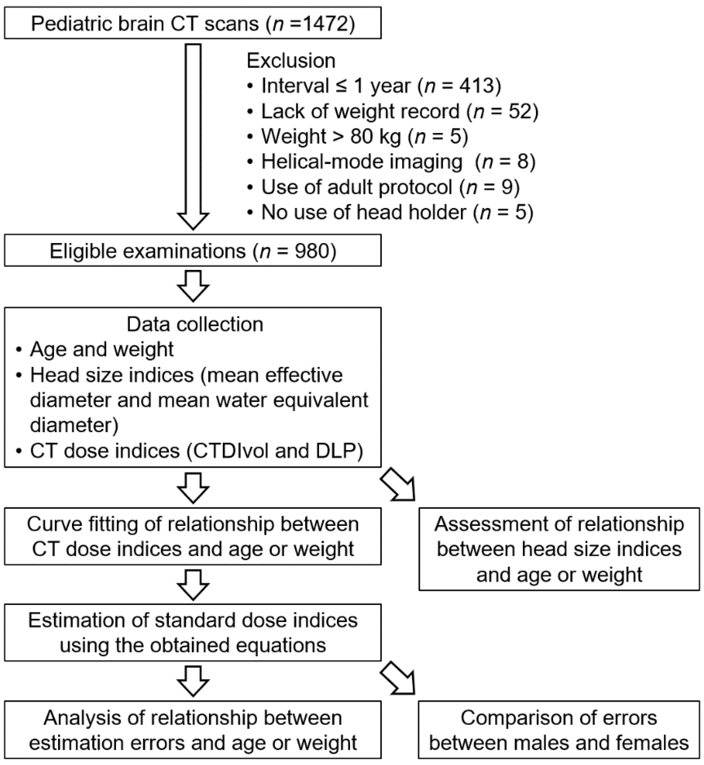 Tomography 08 00079 g001 550