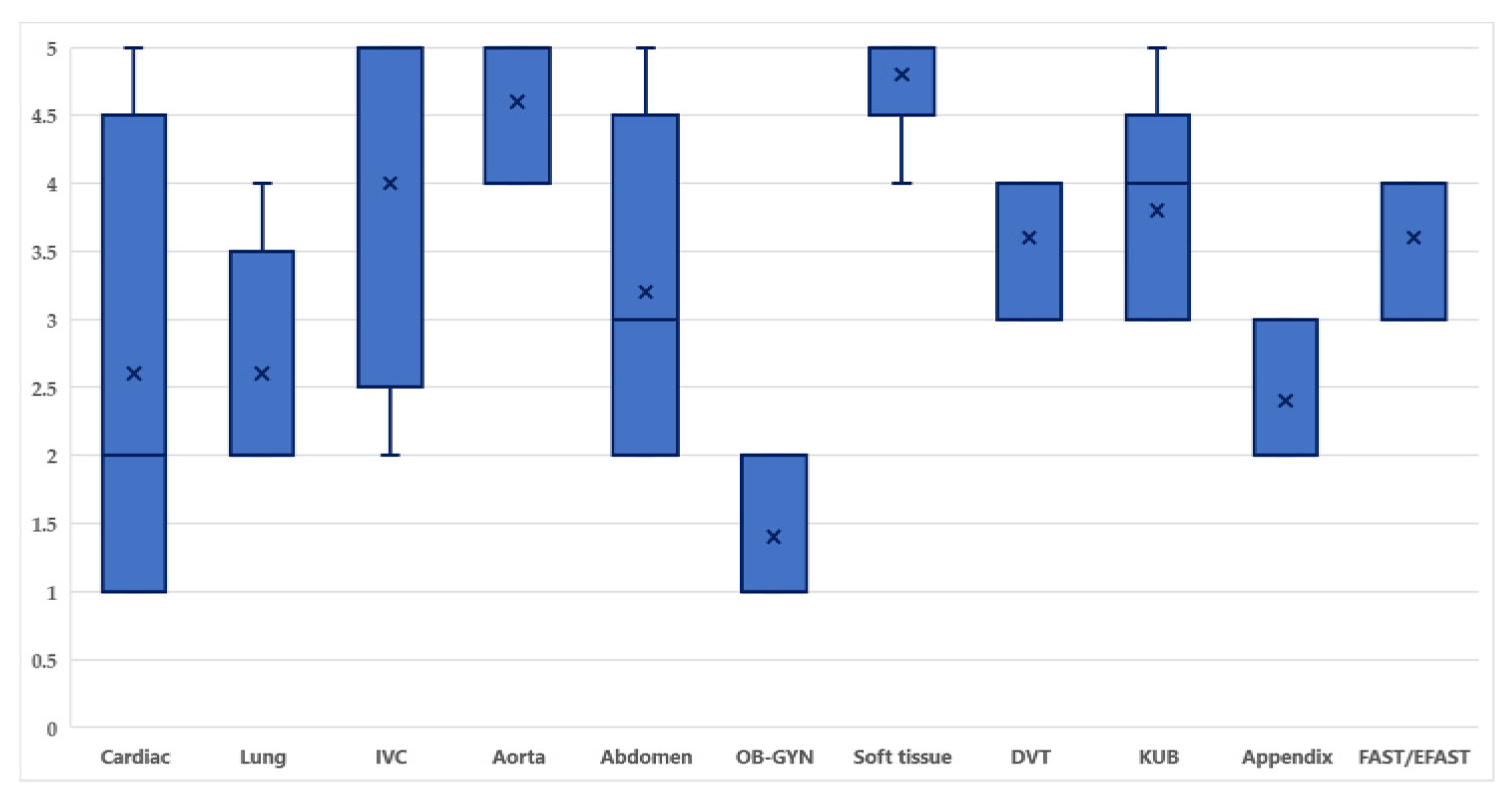 Tomography 08 00085 g001 550