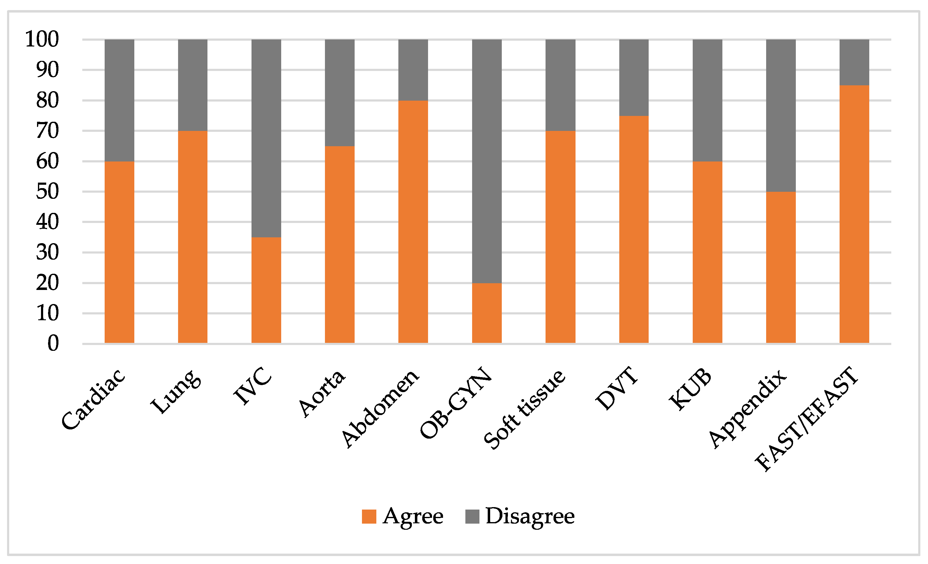Tomography 08 00085 g002 550