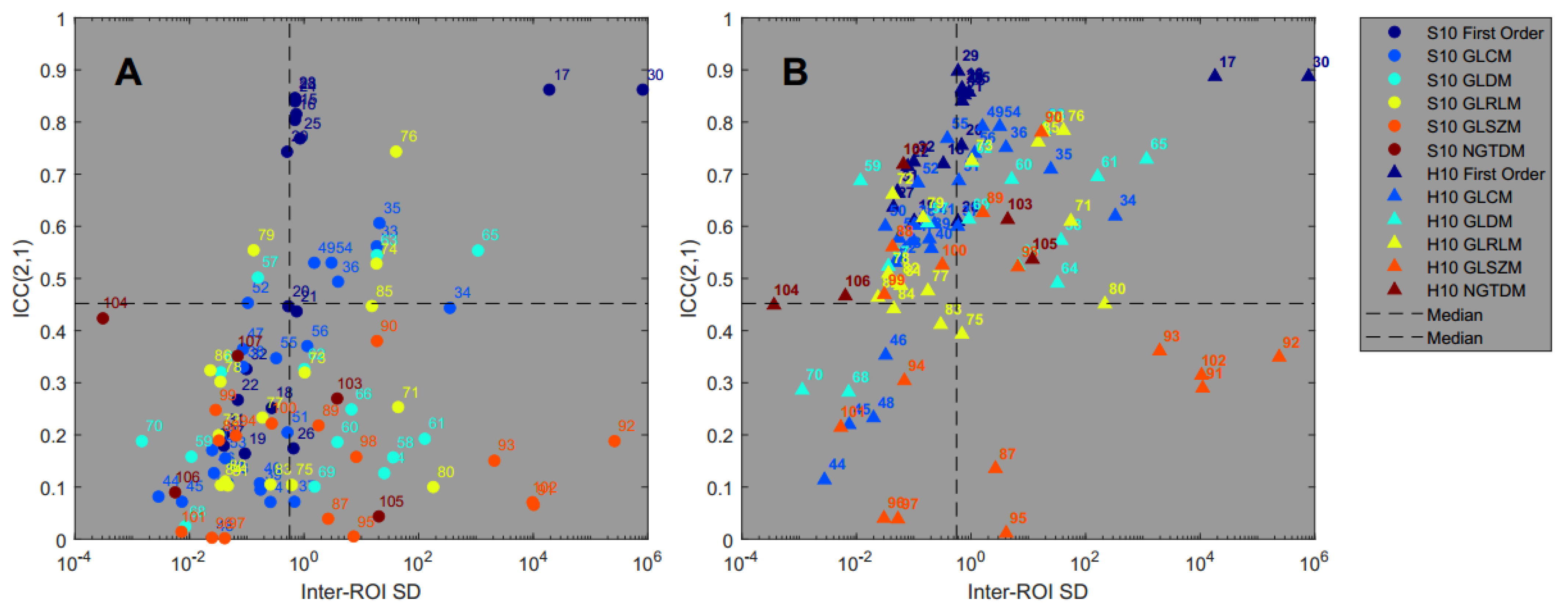 Tomography 08 00091 g006