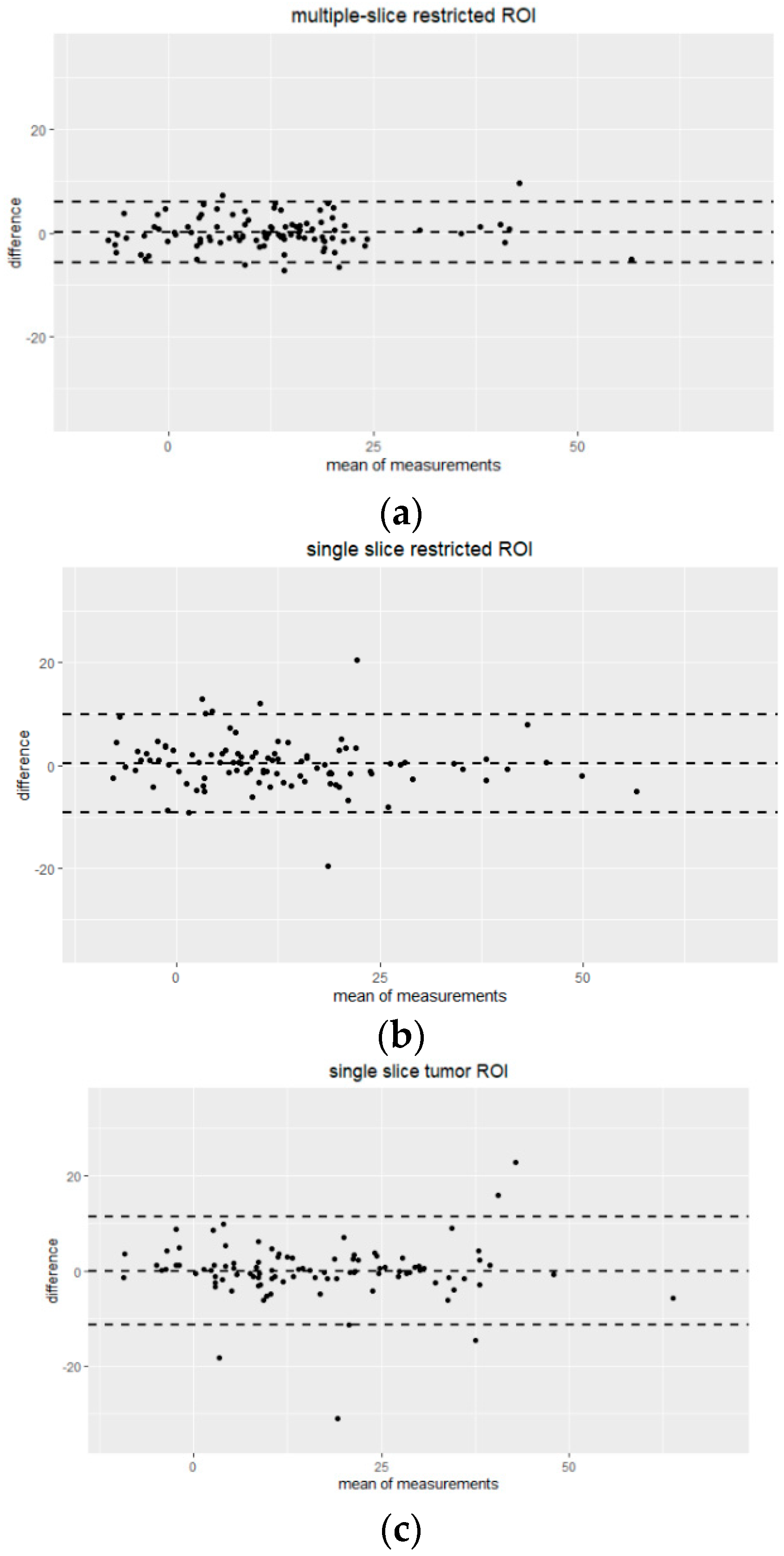 Tomography 08 00099 g004