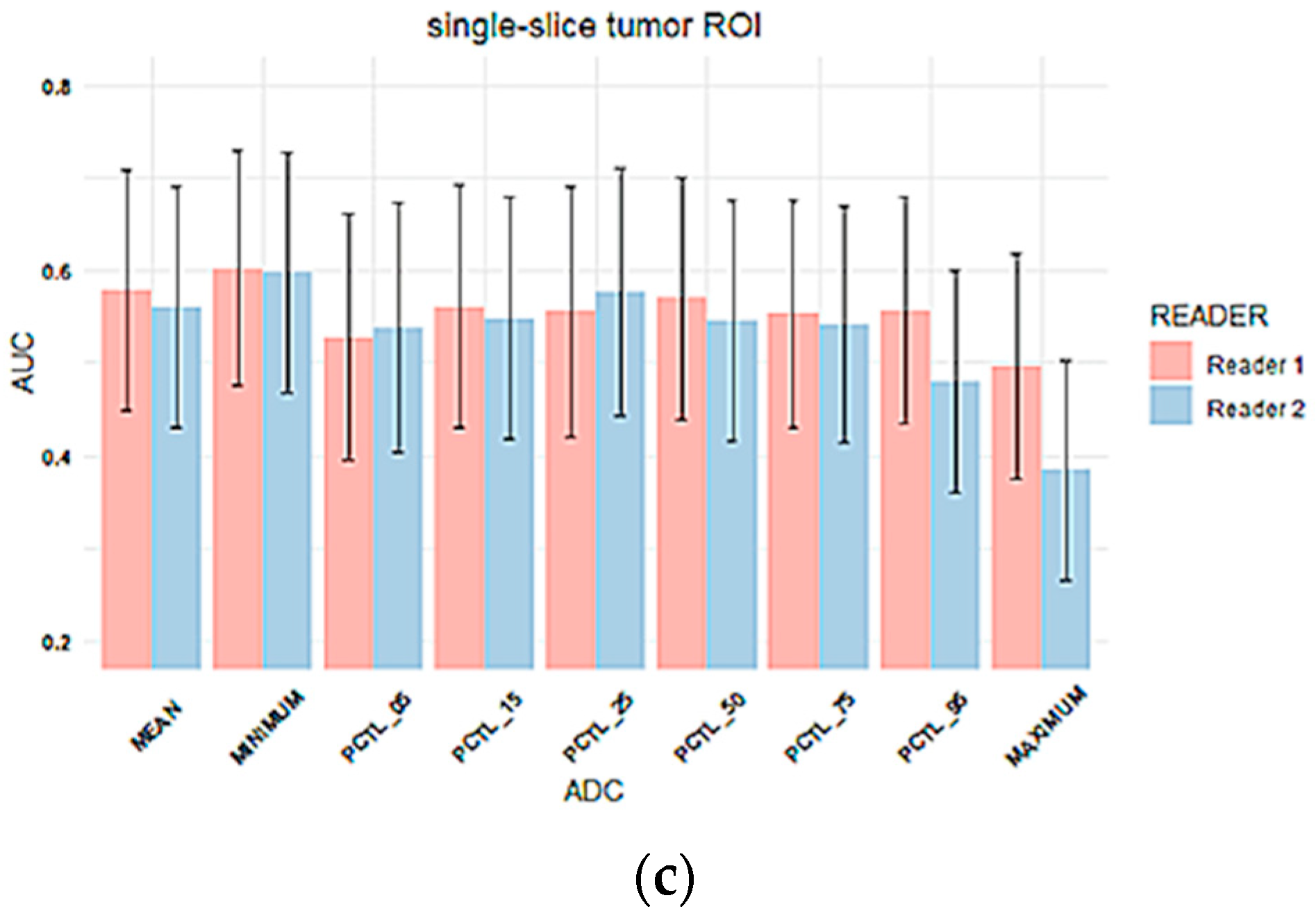 Tomography 08 00099 g005b