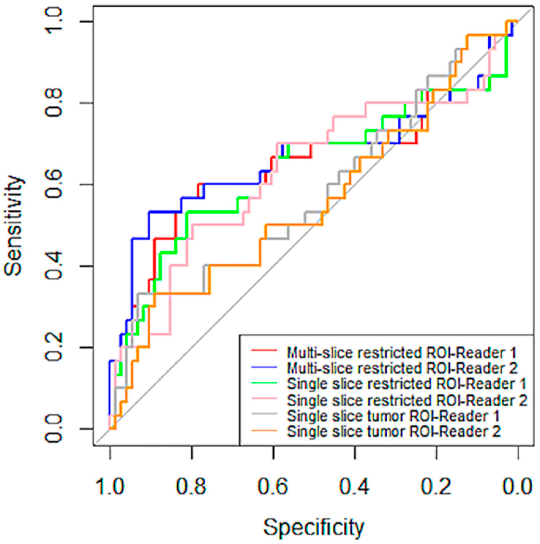 Tomography 08 00099 g006