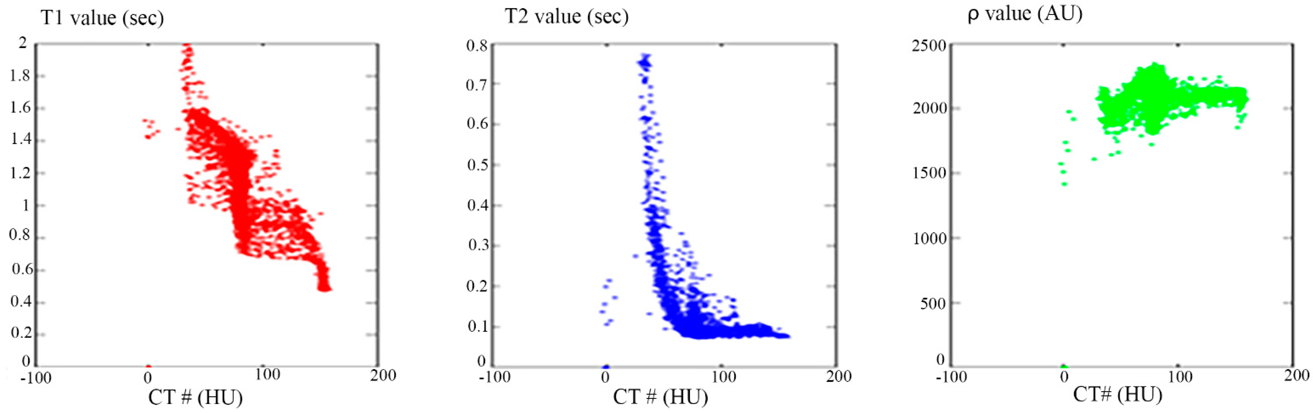 Tomography 08 00103 g004 550