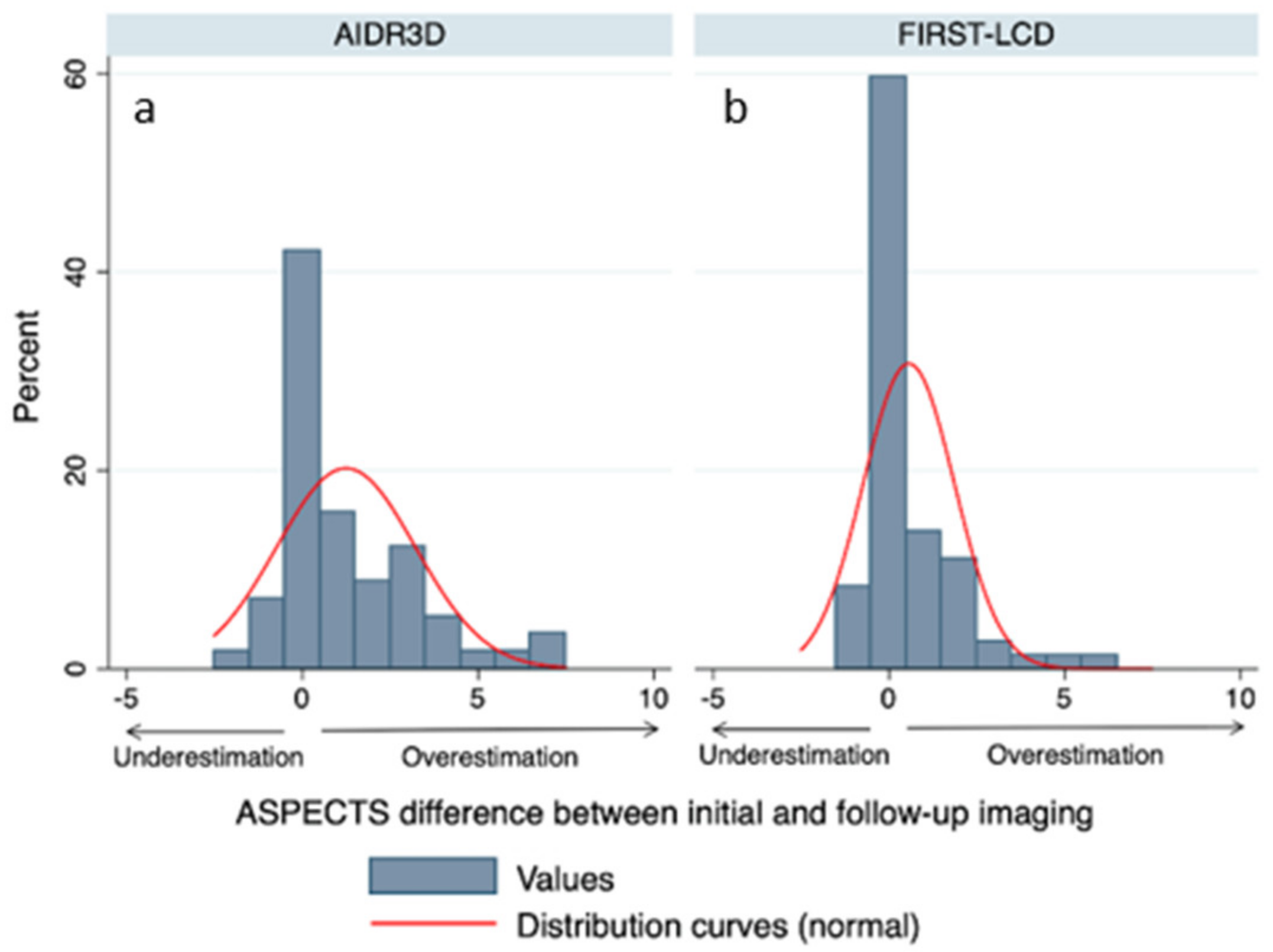 Tomography 08 00104 g001