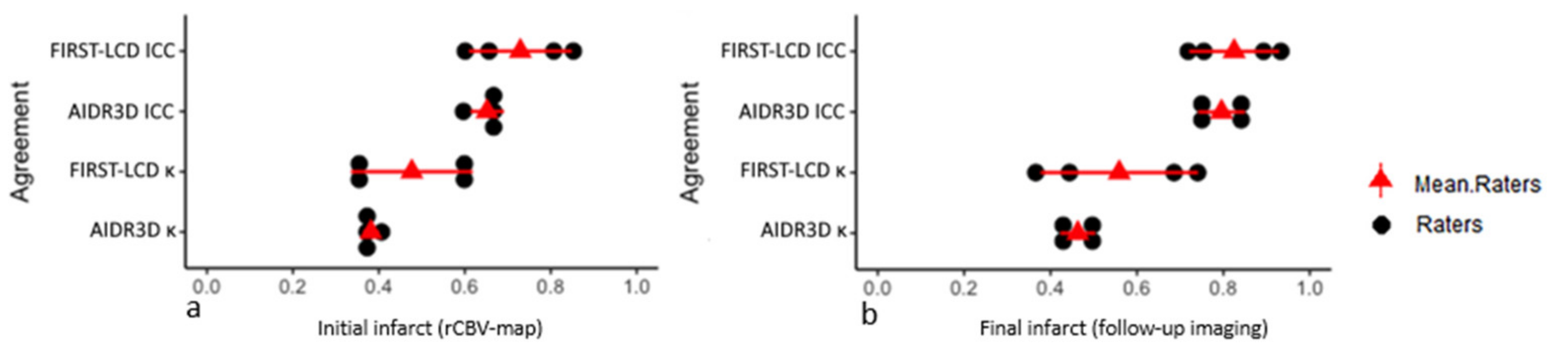 Tomography 08 00104 g003