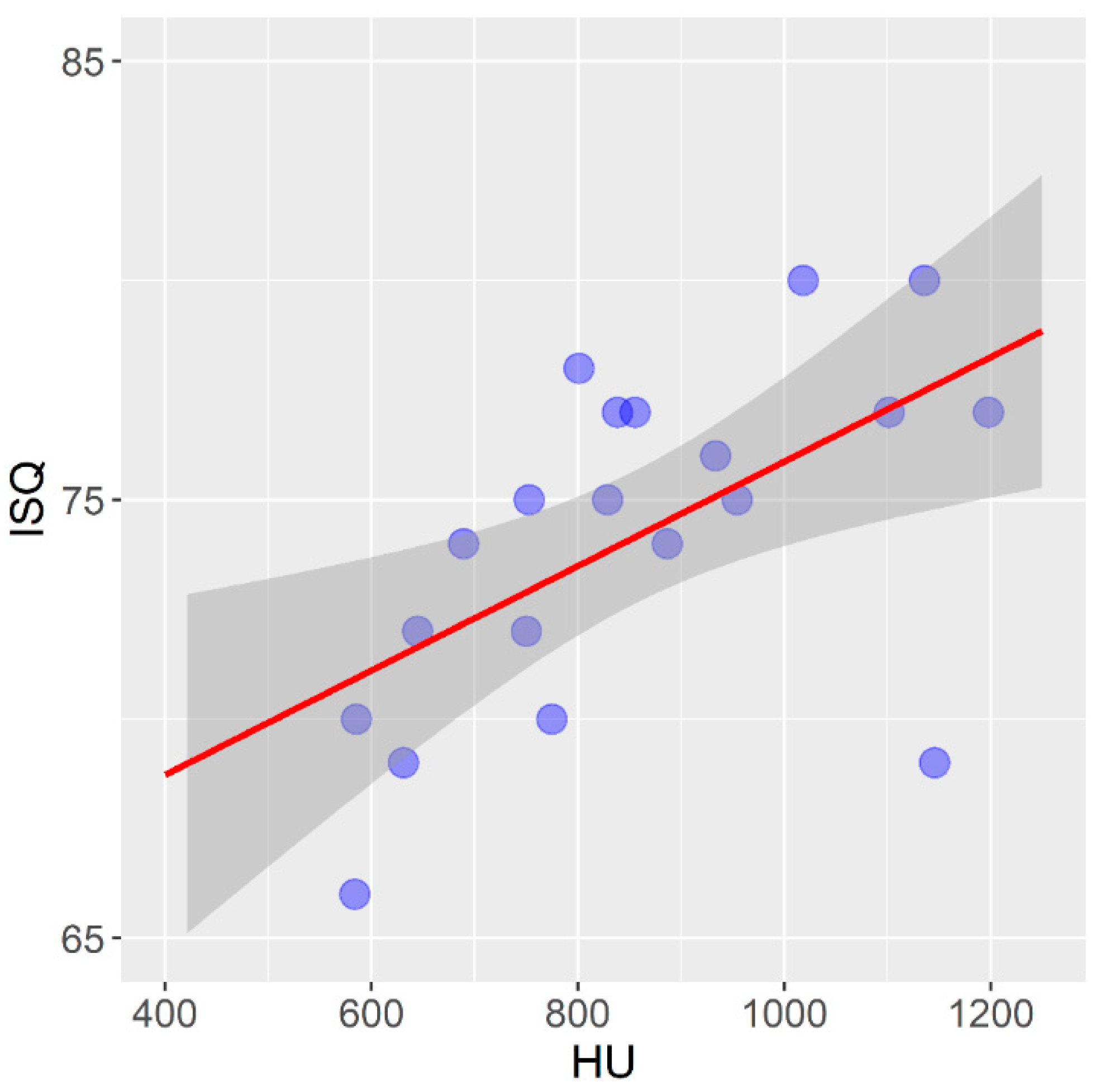 Tomography 08 00107 g007