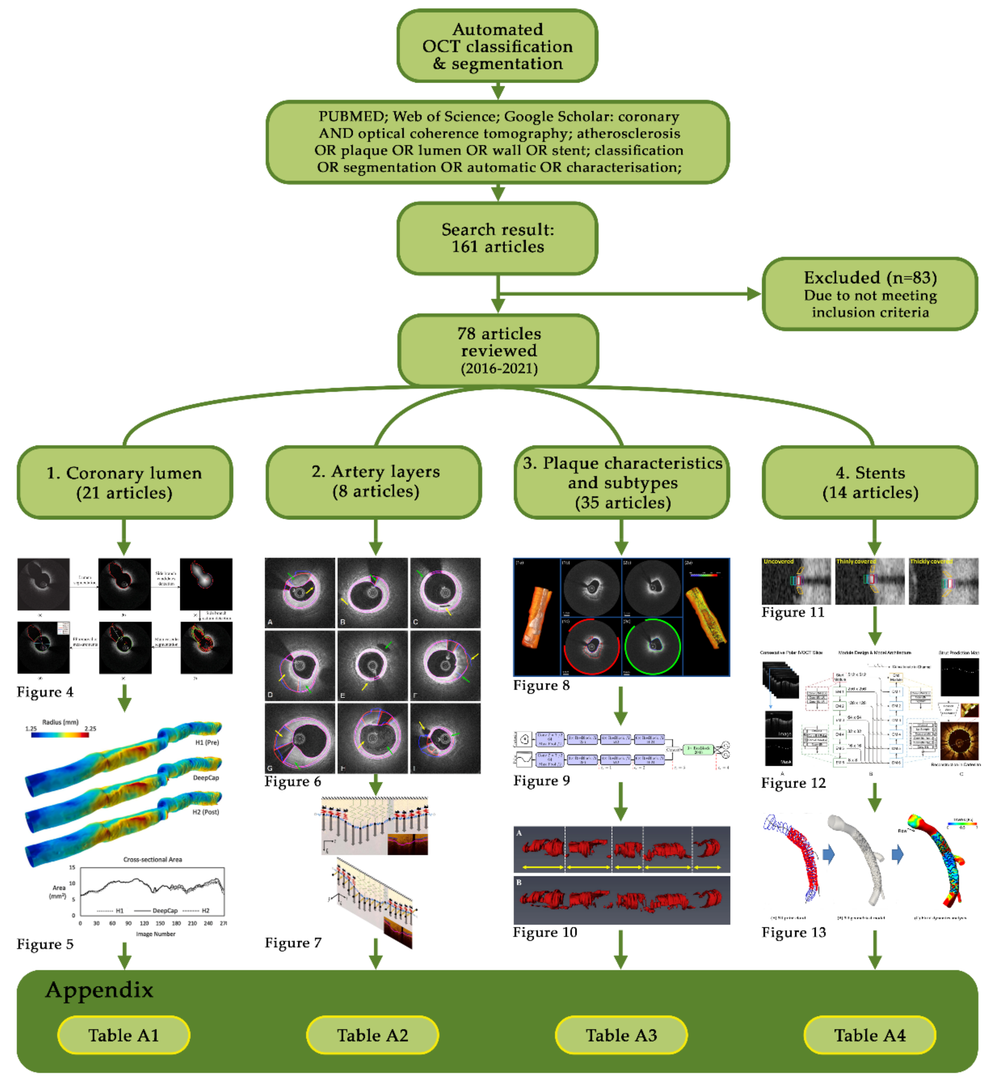 Tomography 08 00108 g003