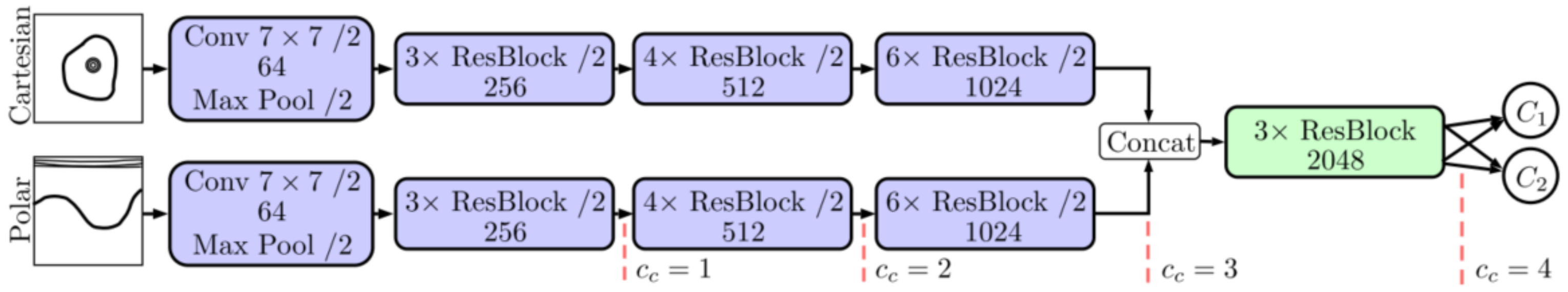 Tomography 08 00108 g009