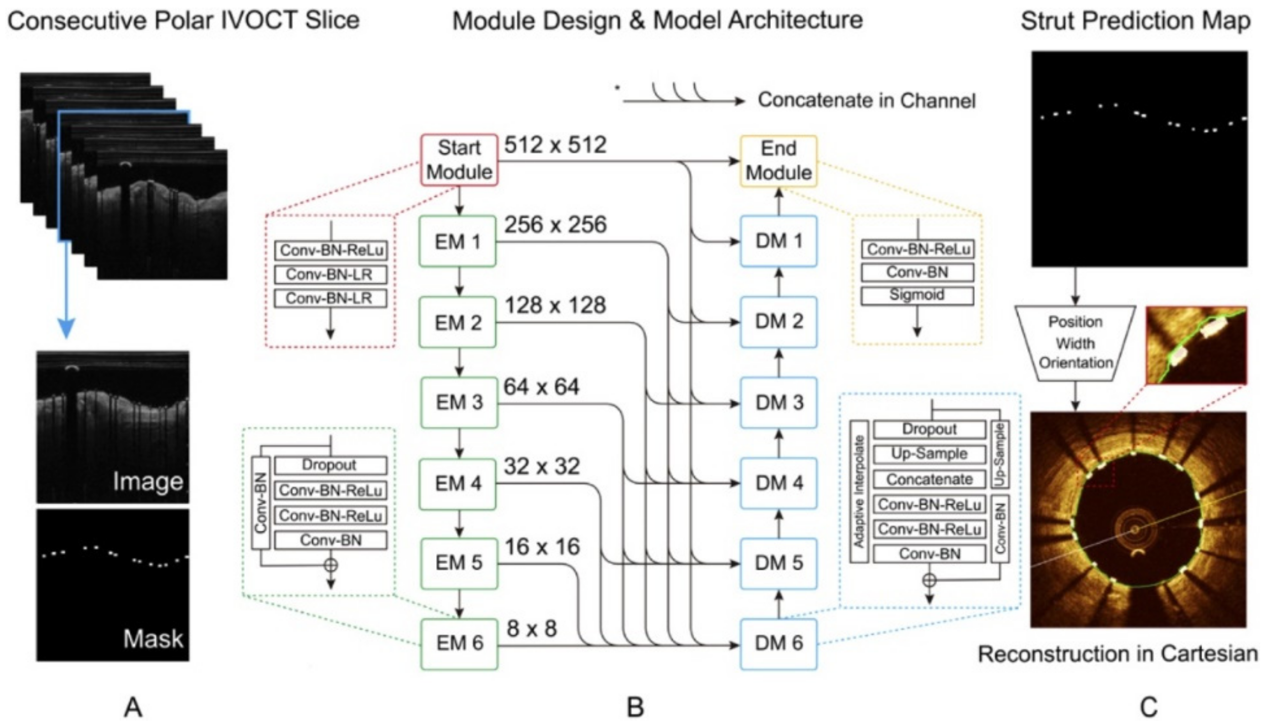 Tomography 08 00108 g012