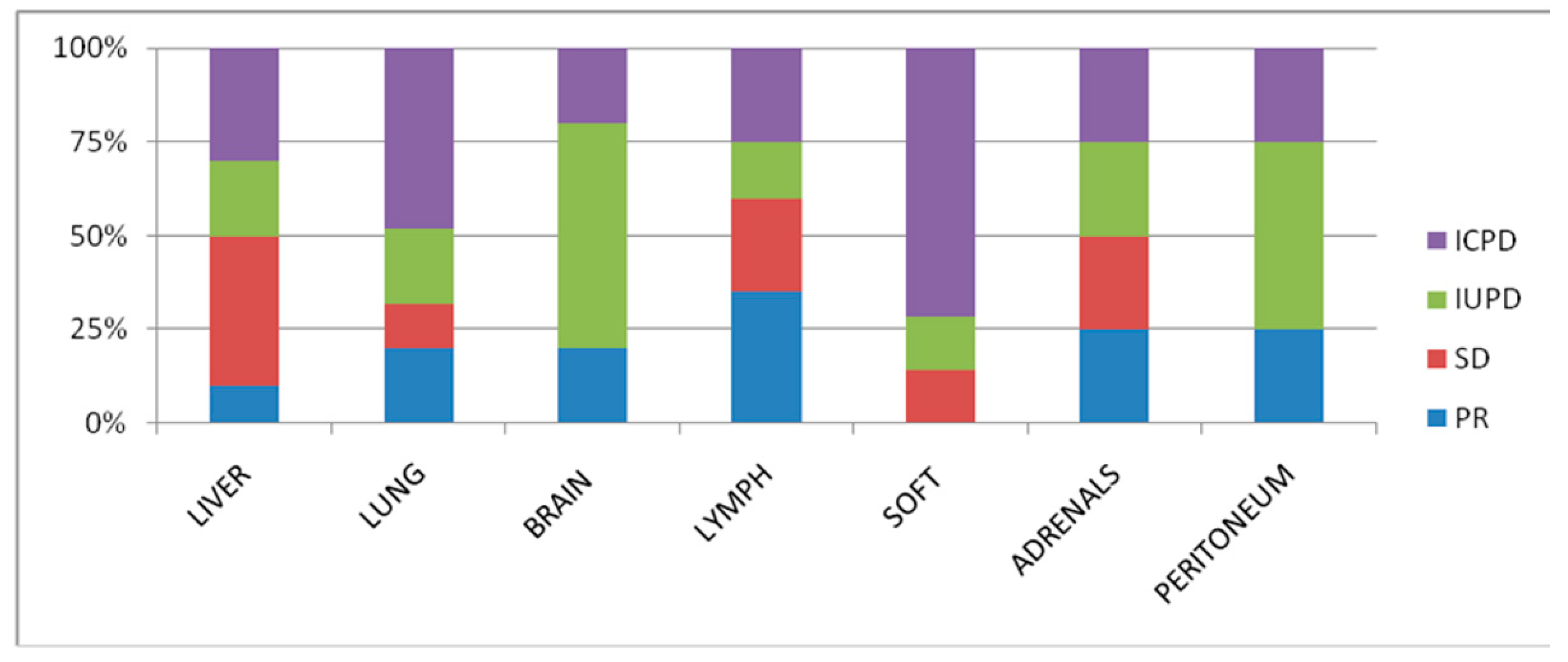 Tomography 08 00110 g002 550