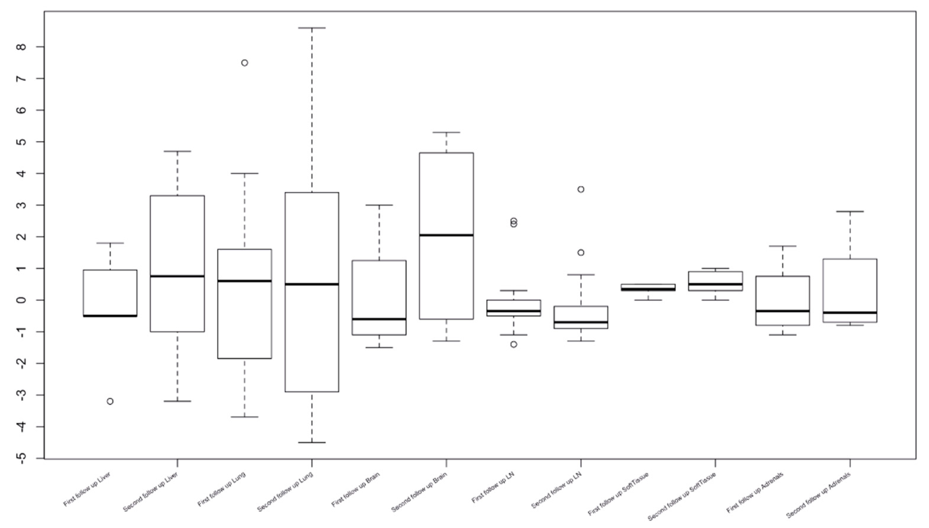 Tomography 08 00110 g005 550