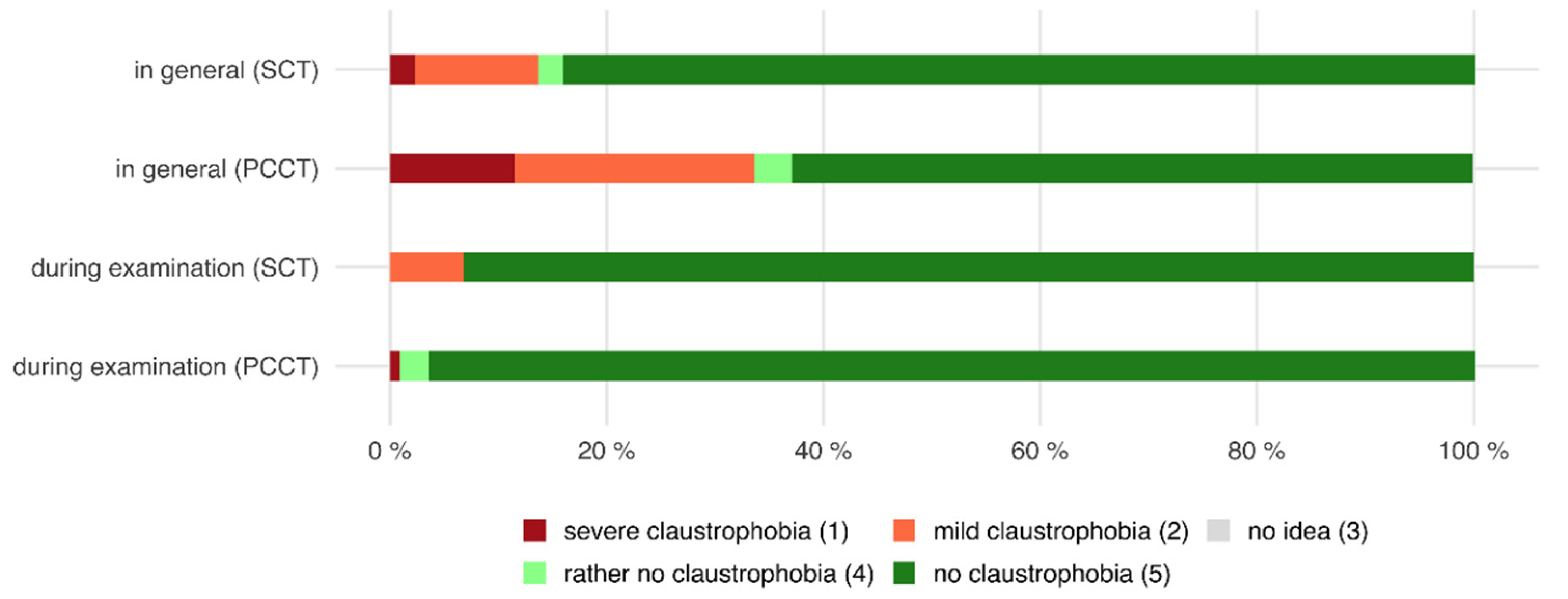 Tomography 08 00113 g001 550