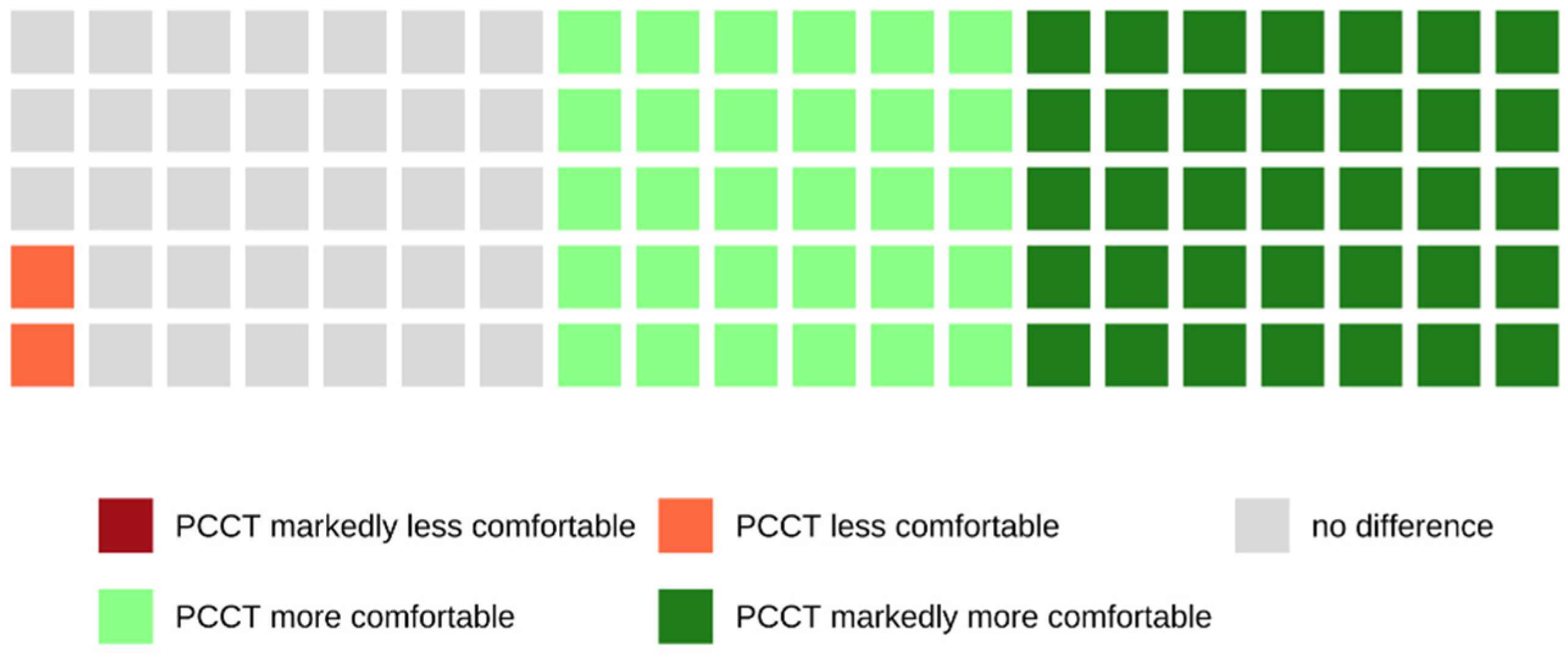 Tomography 08 00113 g002 550
