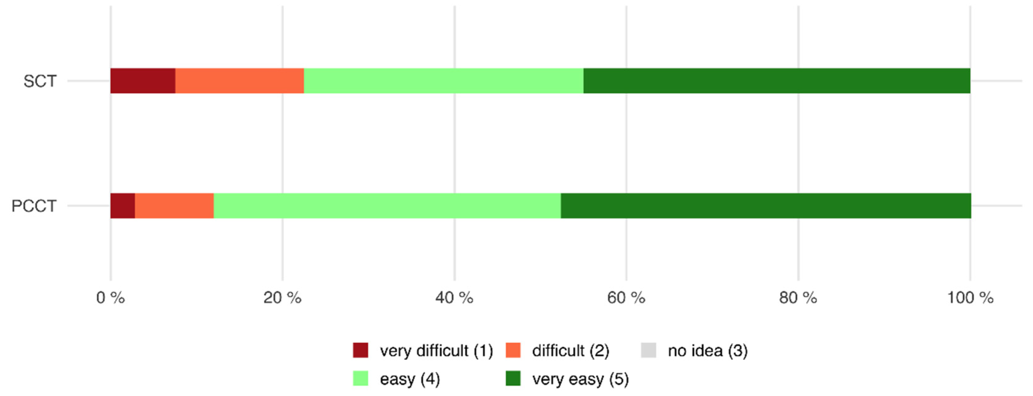 Tomography 08 00113 g003 550