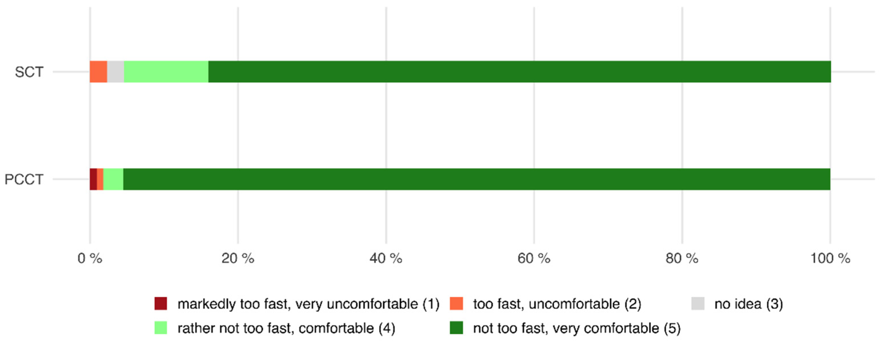 Tomography 08 00113 g005 550