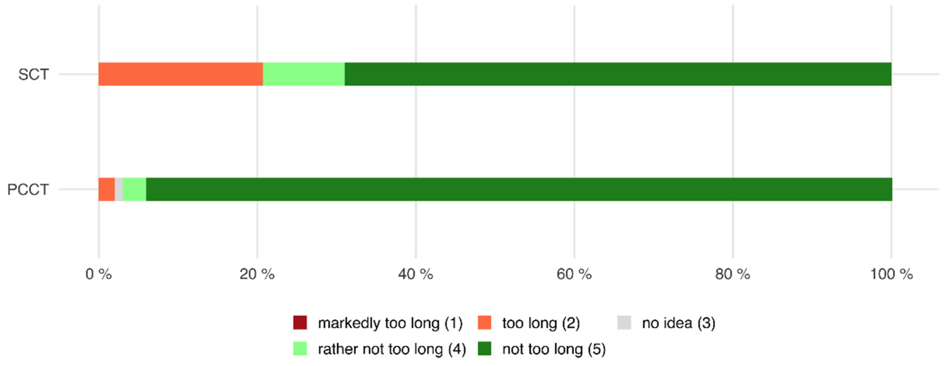 Tomography 08 00113 g007 550