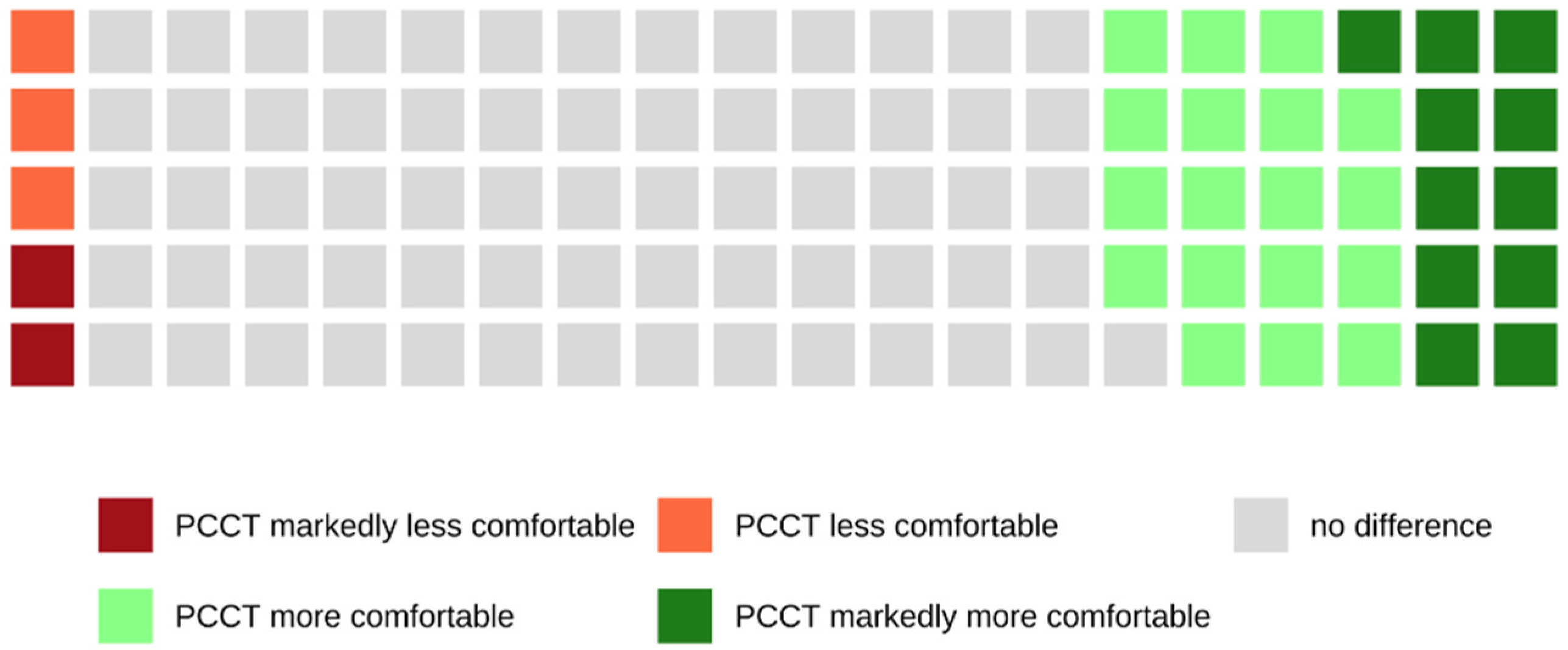 Tomography 08 00113 g010 550