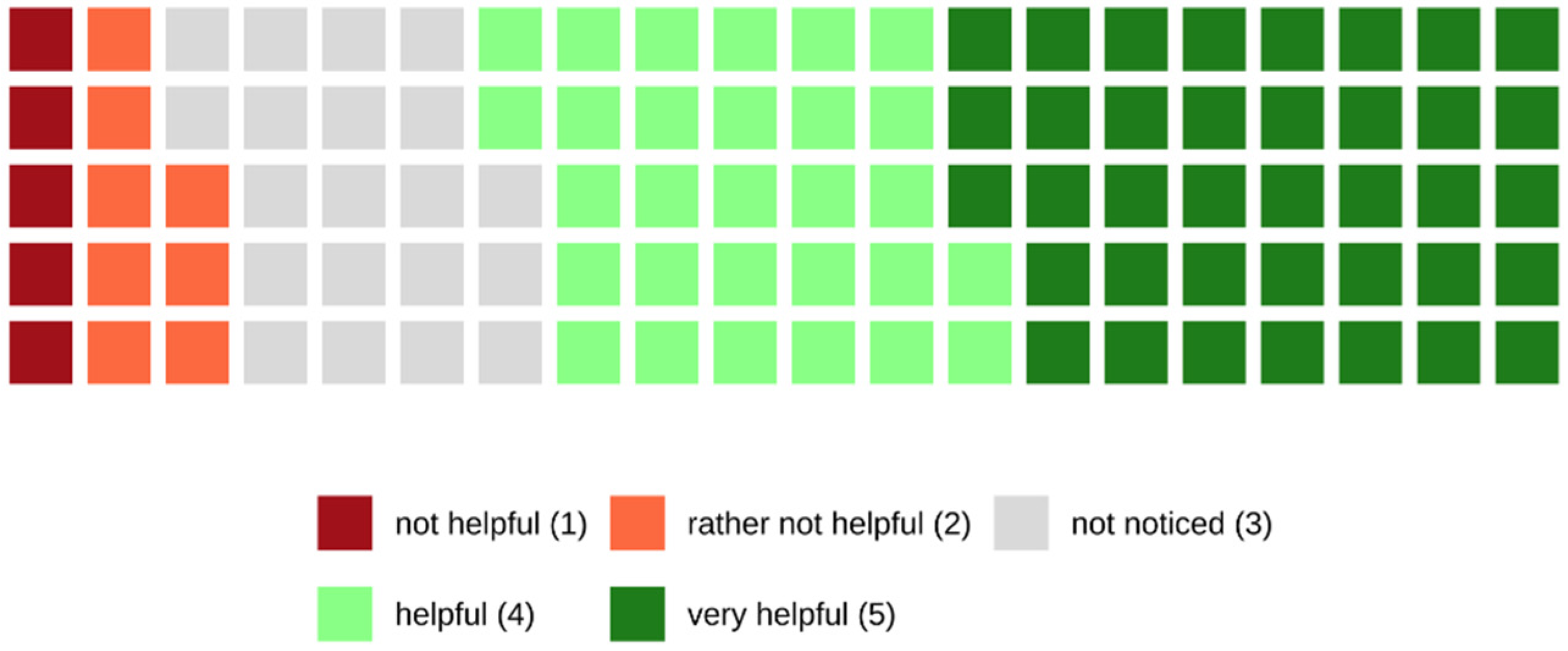Tomography 08 00113 g011 550