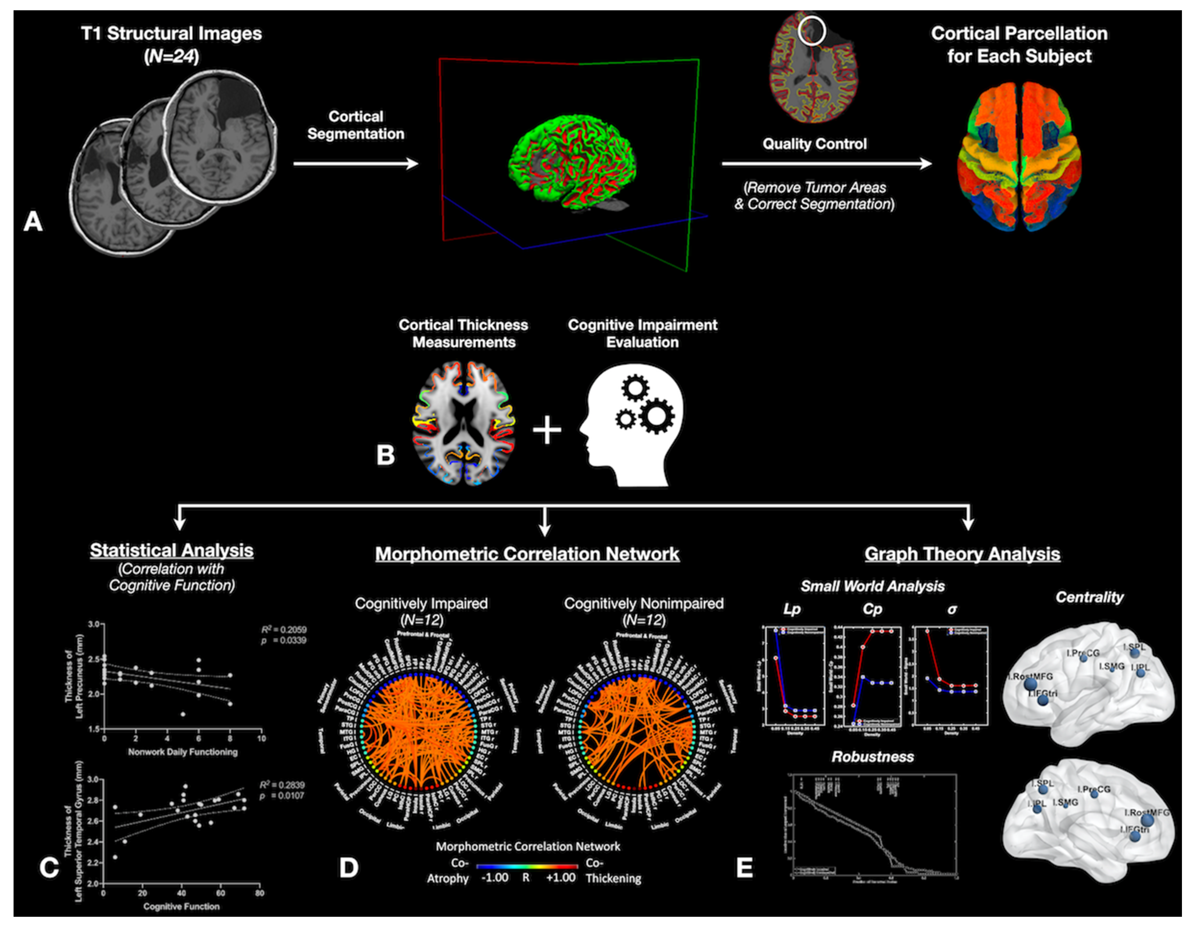 Tomography 08 00116 g001 Tomography 08 00116 g001