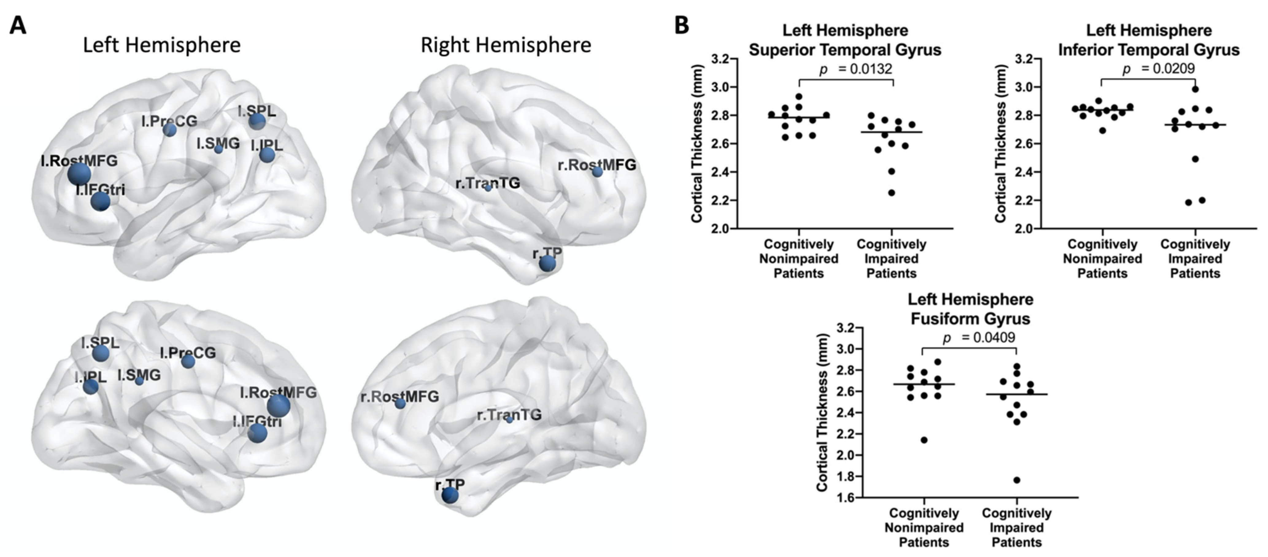 Tomography 08 00116 g005 Tomography 08 00116 g005
