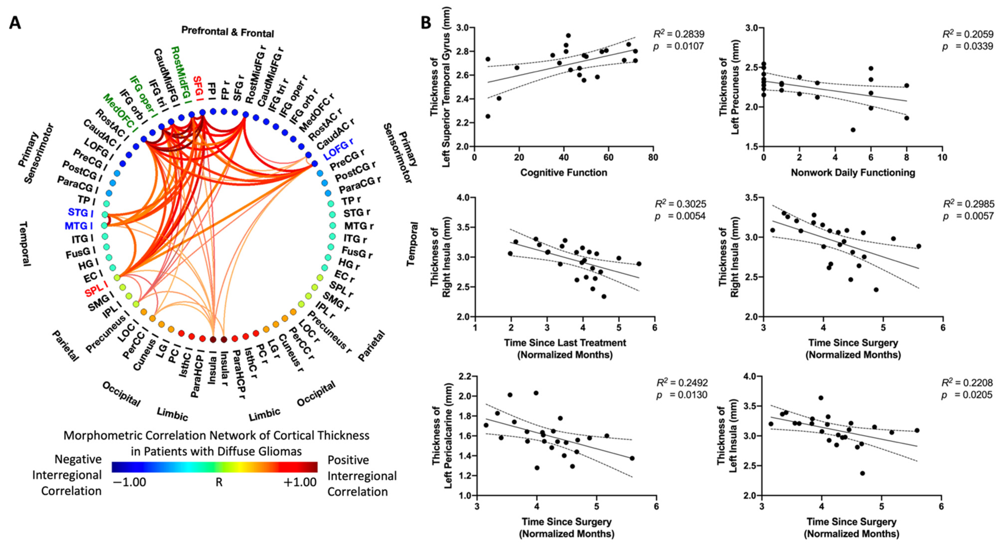 Tomography 08 00116 g006 Tomography 08 00116 g006