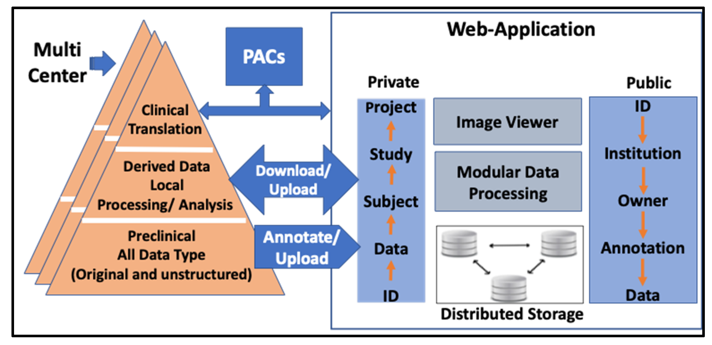 Tomography 08 00117 g001