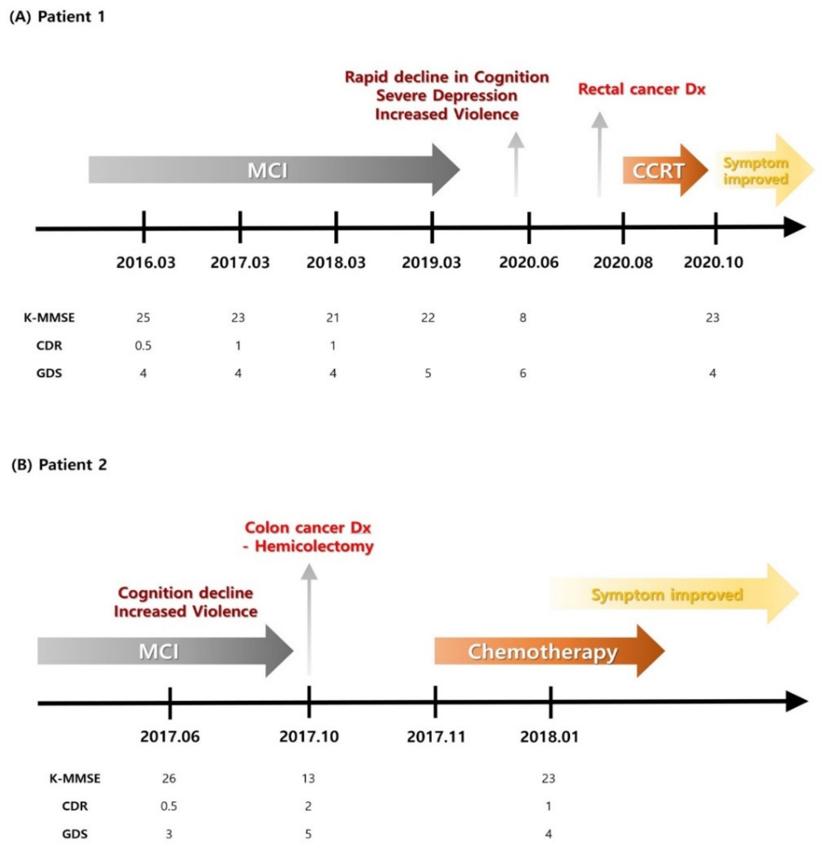 Tomography 08 00123 g001 550