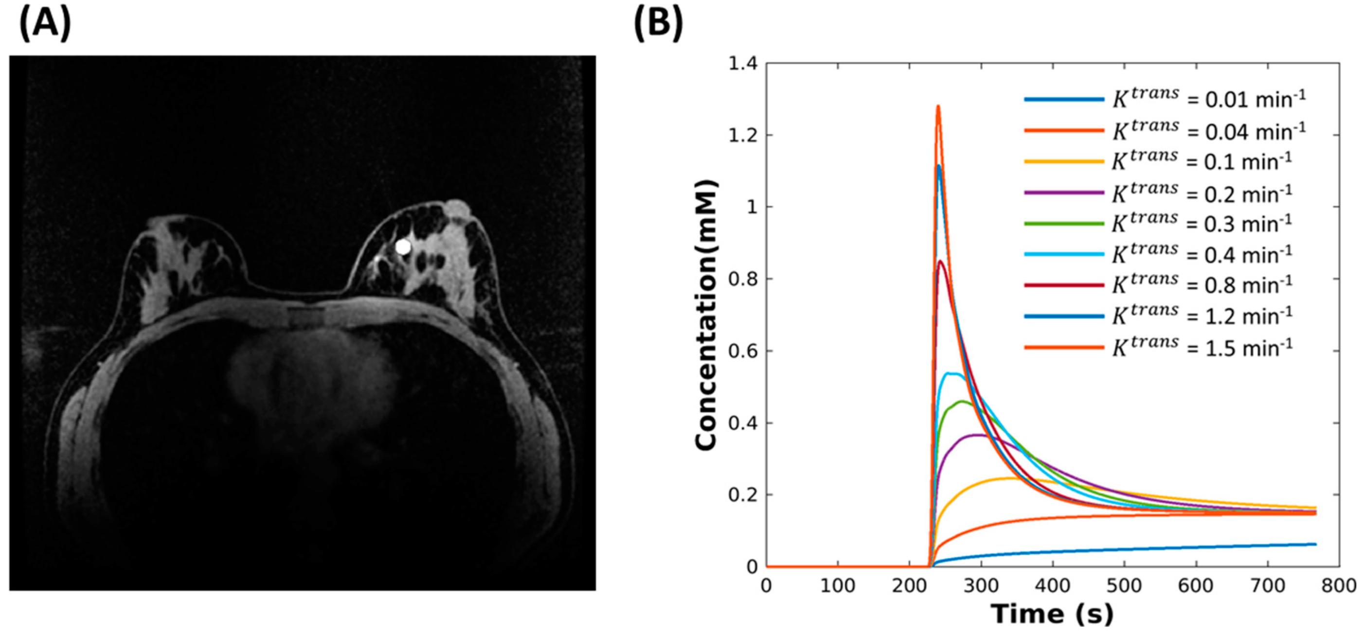Tomography 08 00128 g001