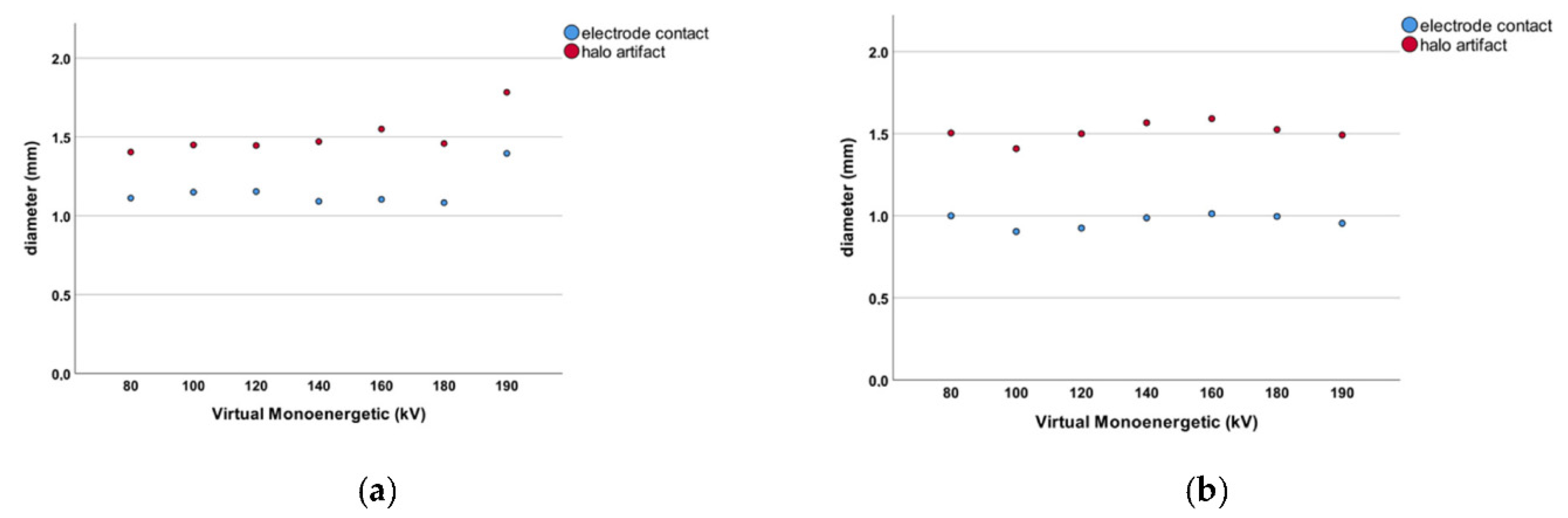 Tomography 08 00136 g003 550