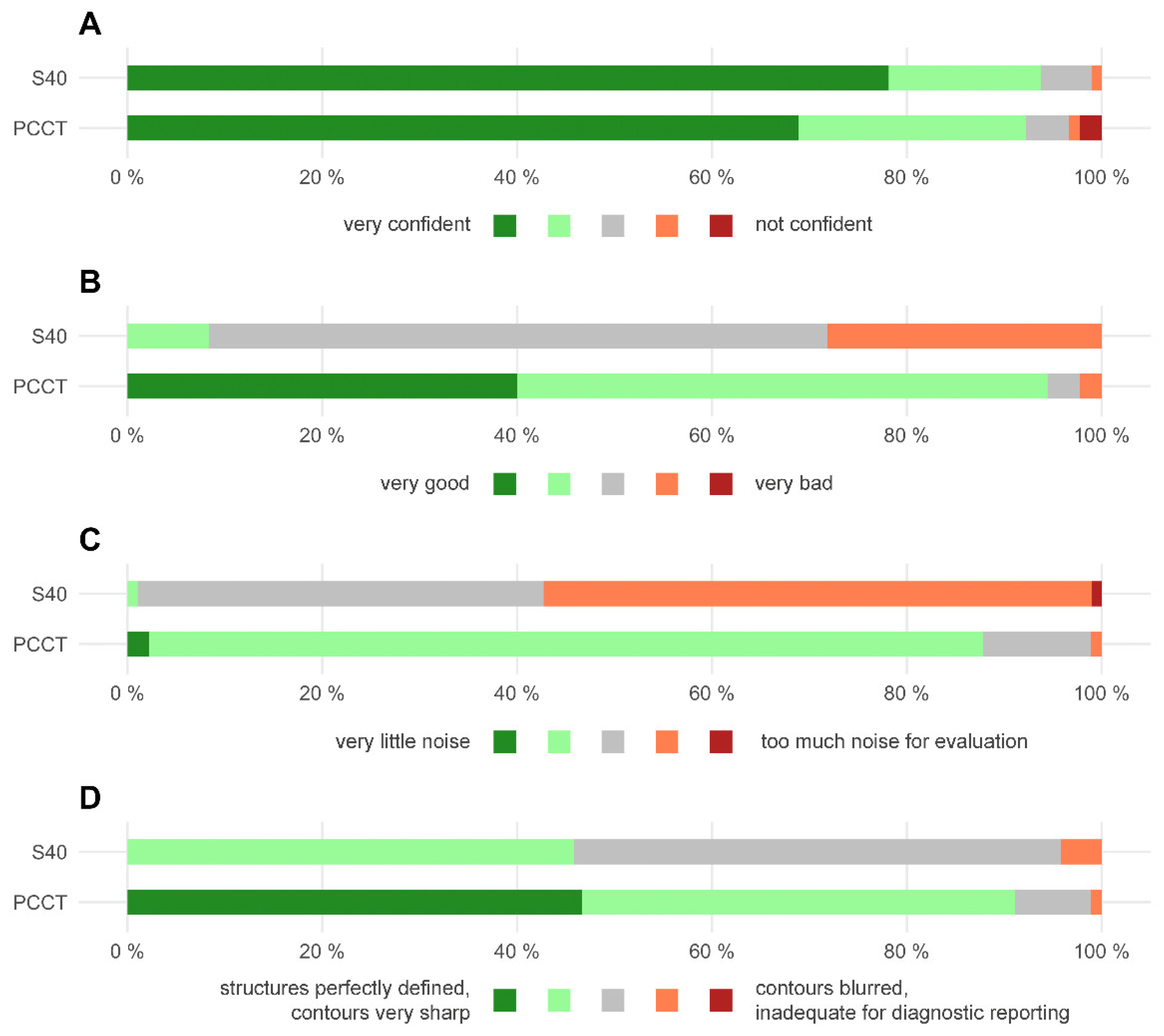 Tomography 08 00138 g003