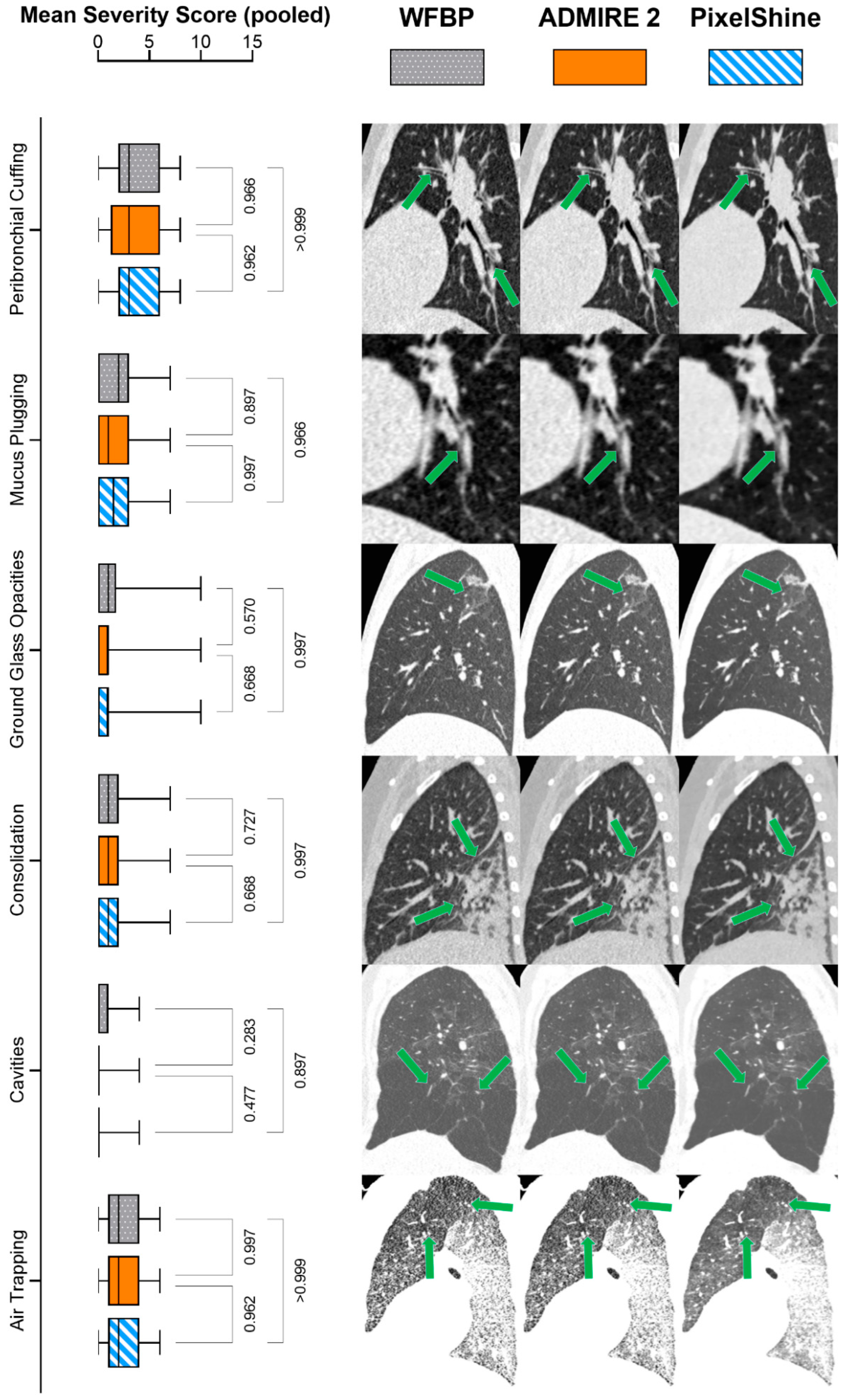 Tomography 08 00140 g004