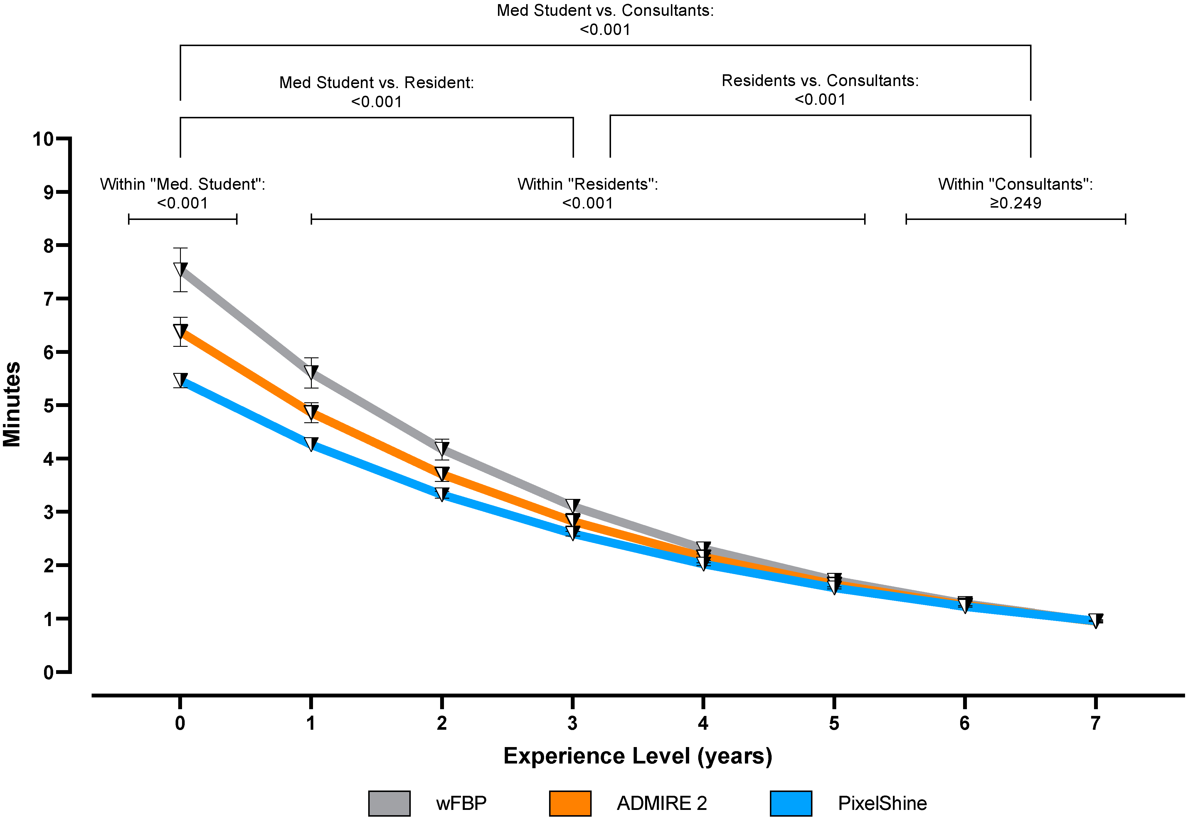 Tomography 08 00140 g005
