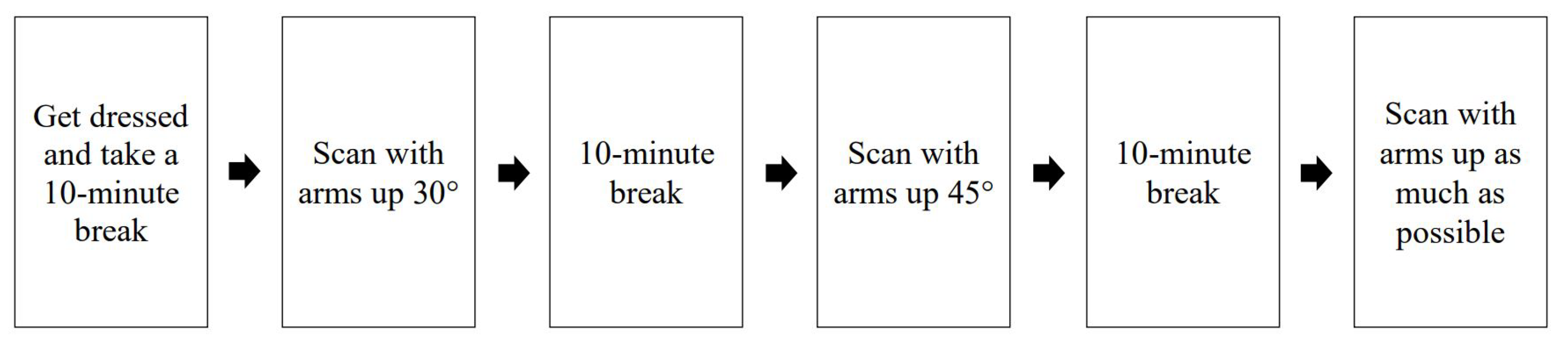 Tomography 08 00153 g003