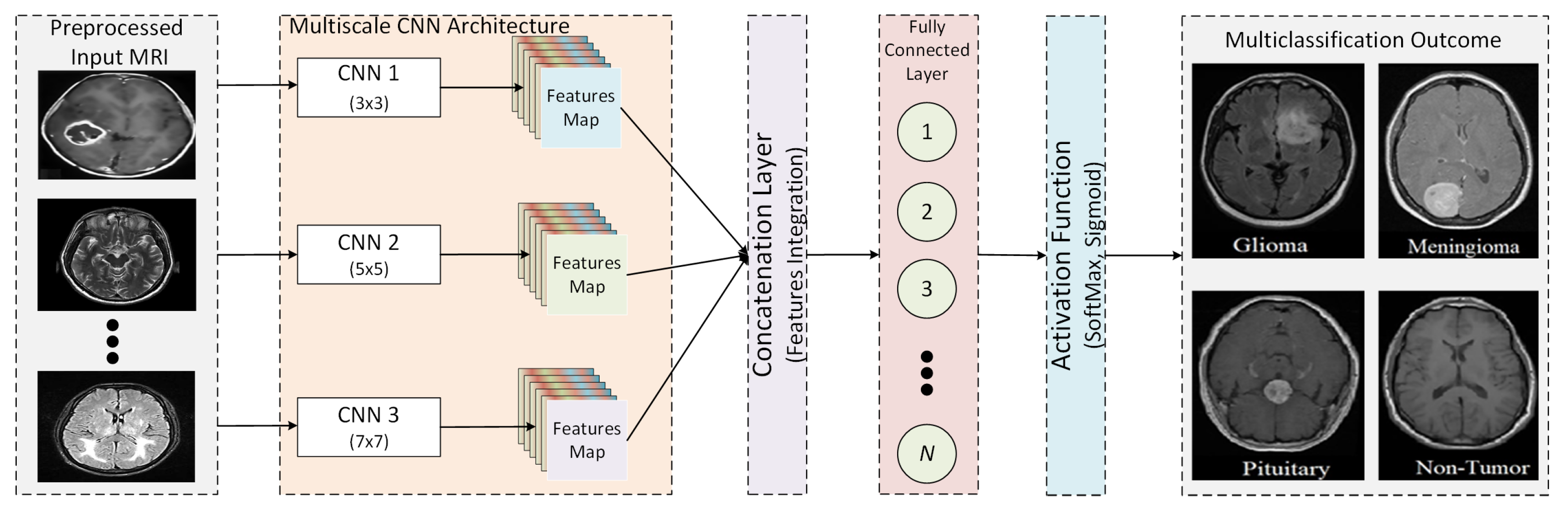 Tomography 08 00161 g002 550