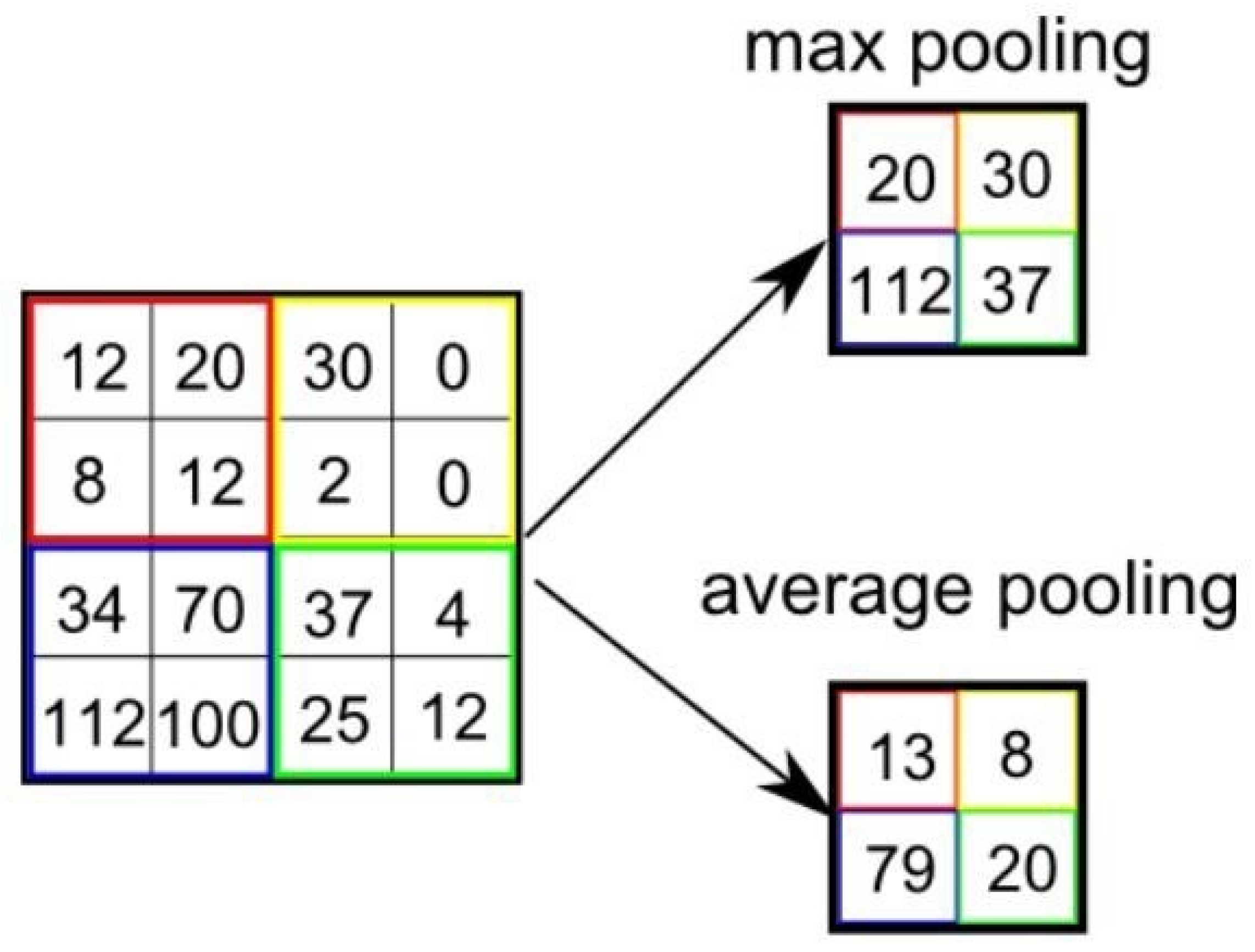 Tomography 08 00161 g005 550