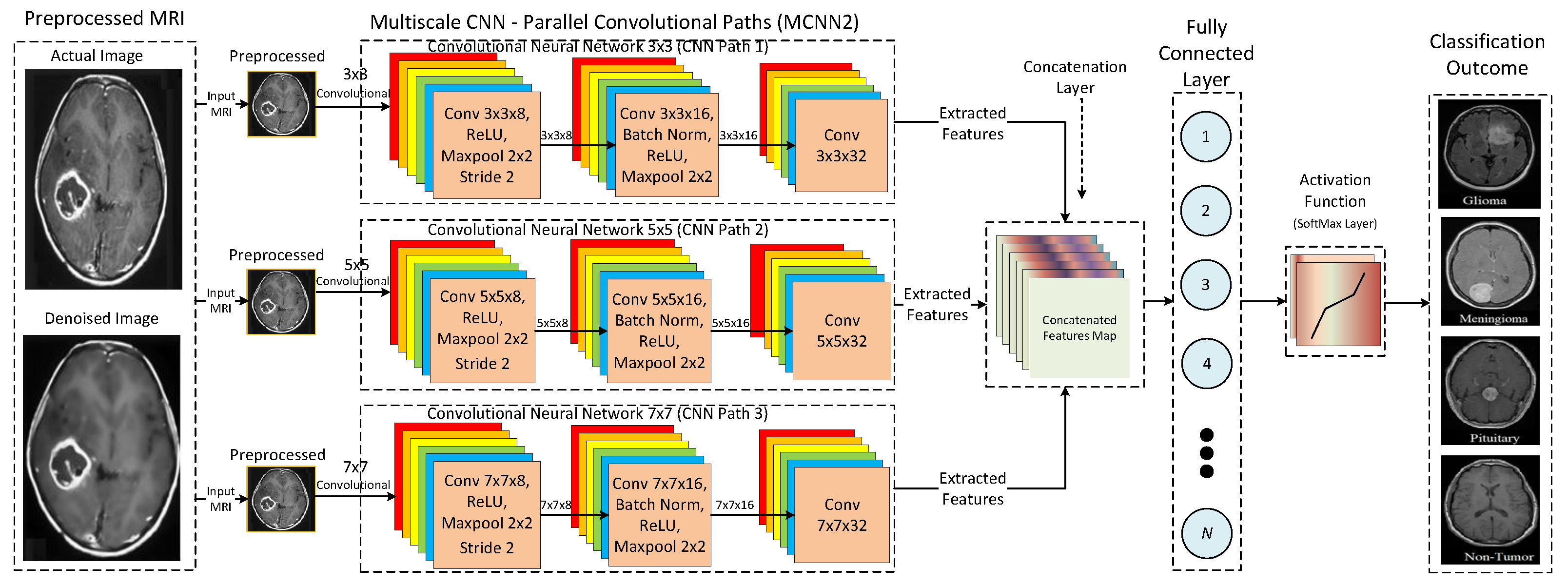 Tomography 08 00161 g010 550