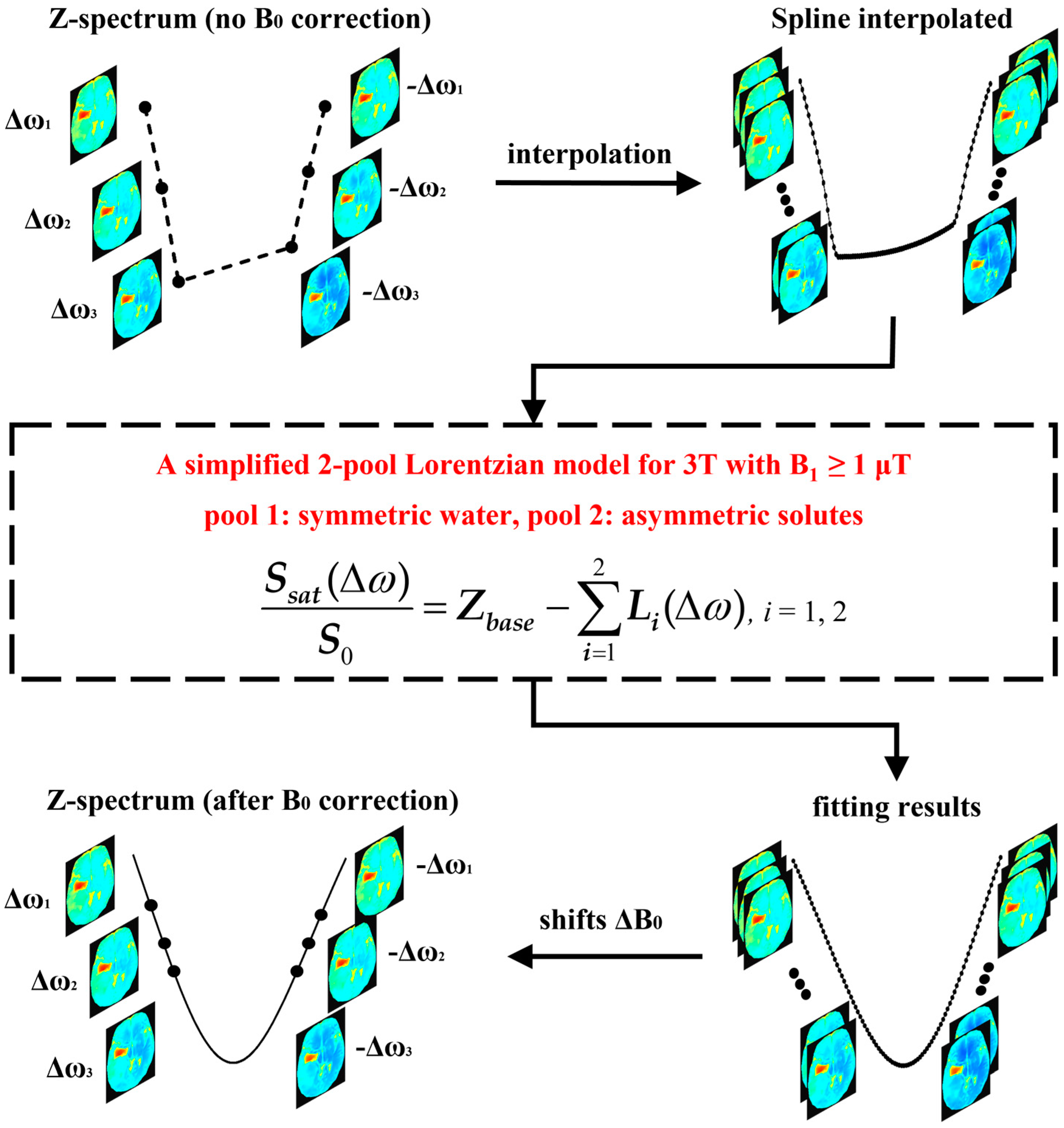 Tomography 08 00165 g001 550