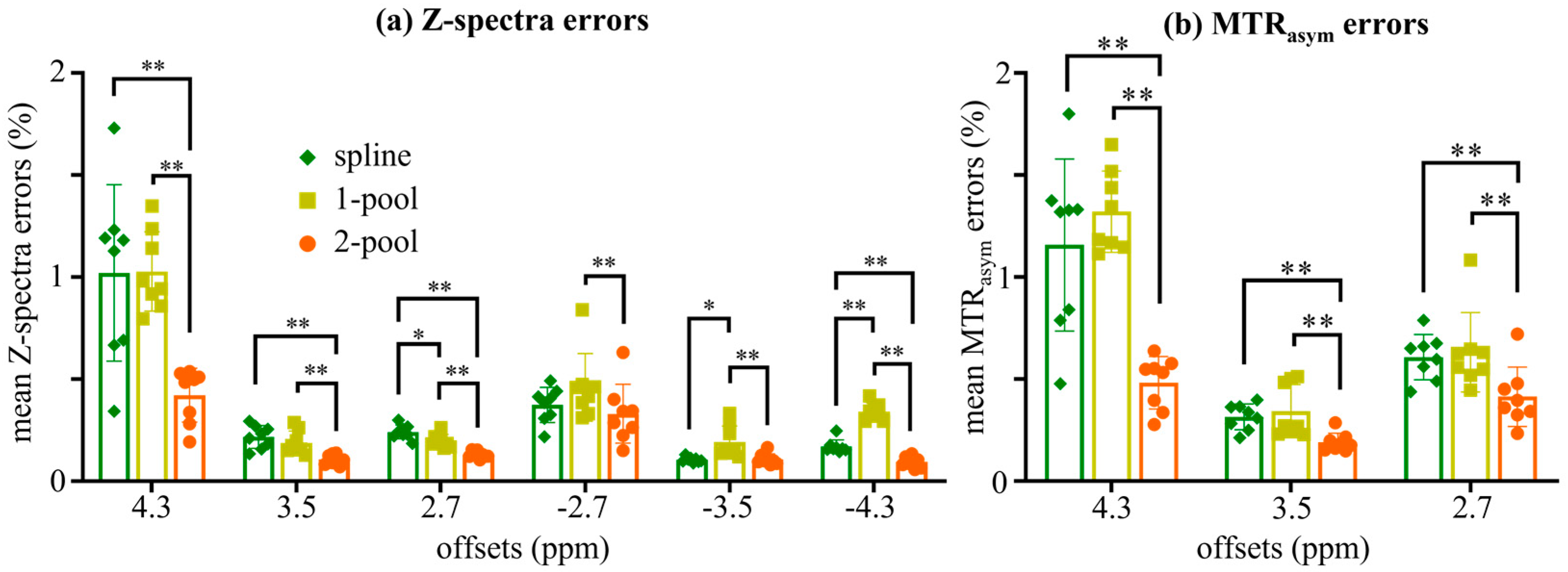 Tomography 08 00165 g004 550