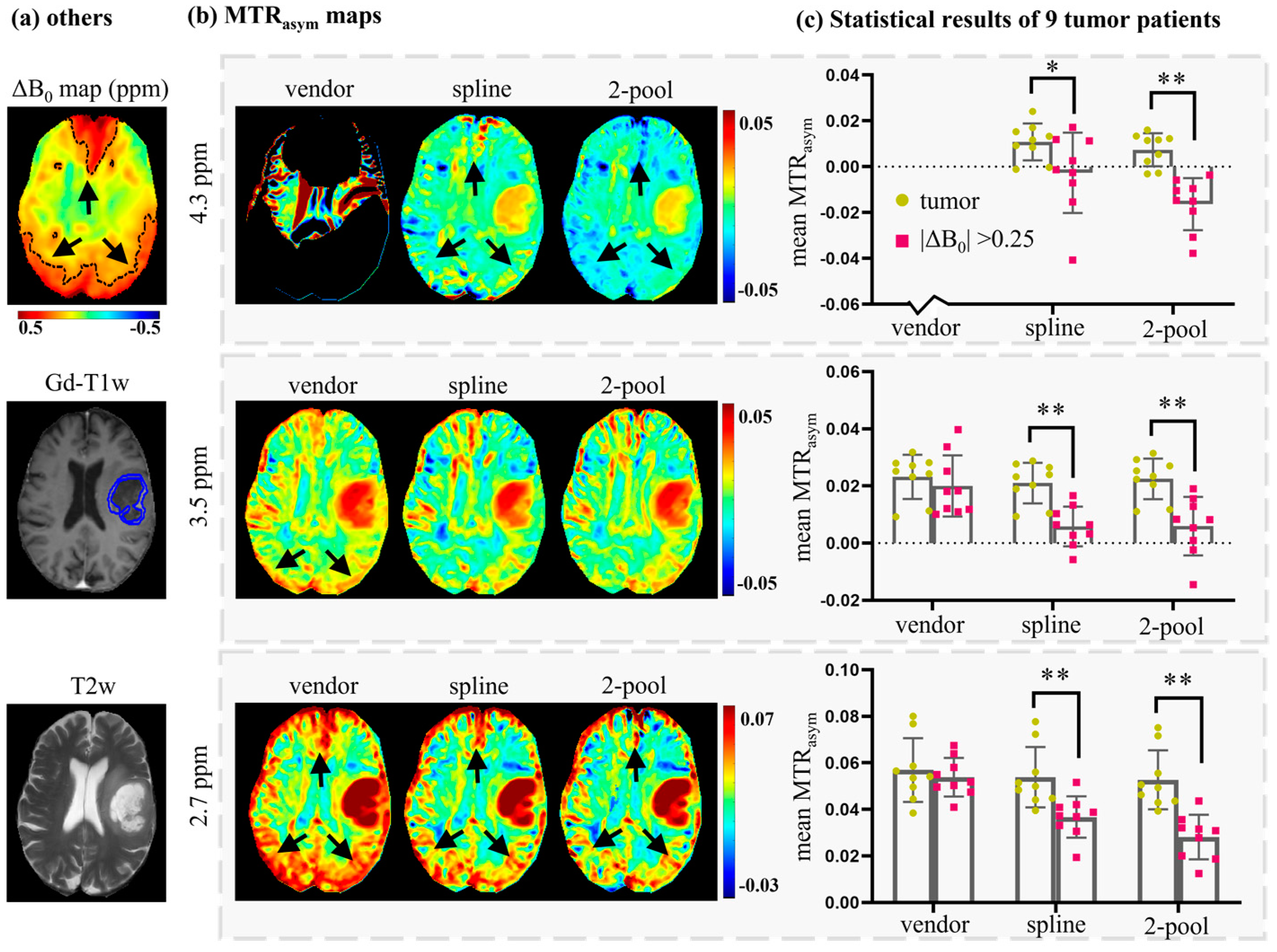 Tomography 08 00165 g006 550