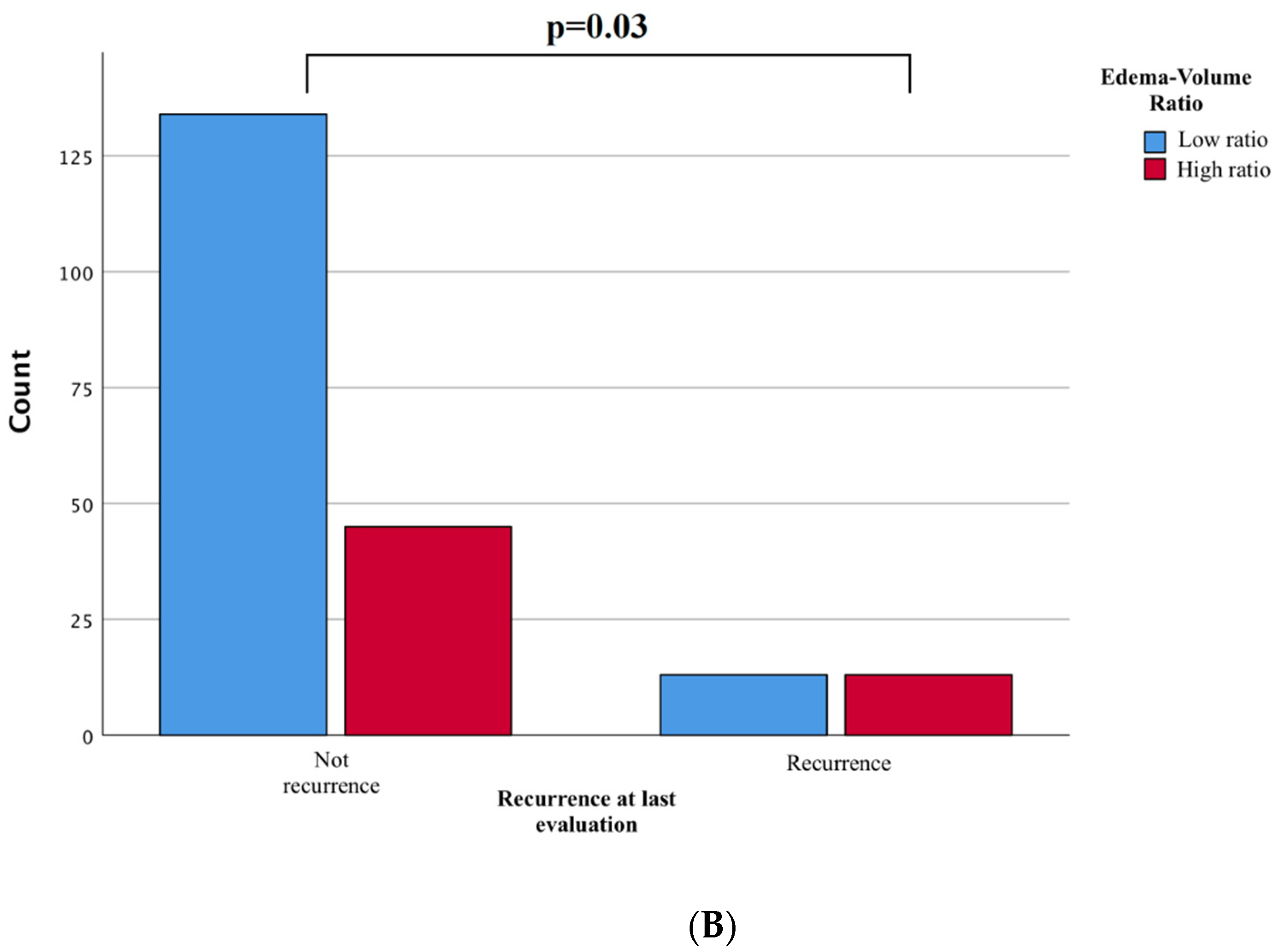 Tomography 08 00166 g003b 550