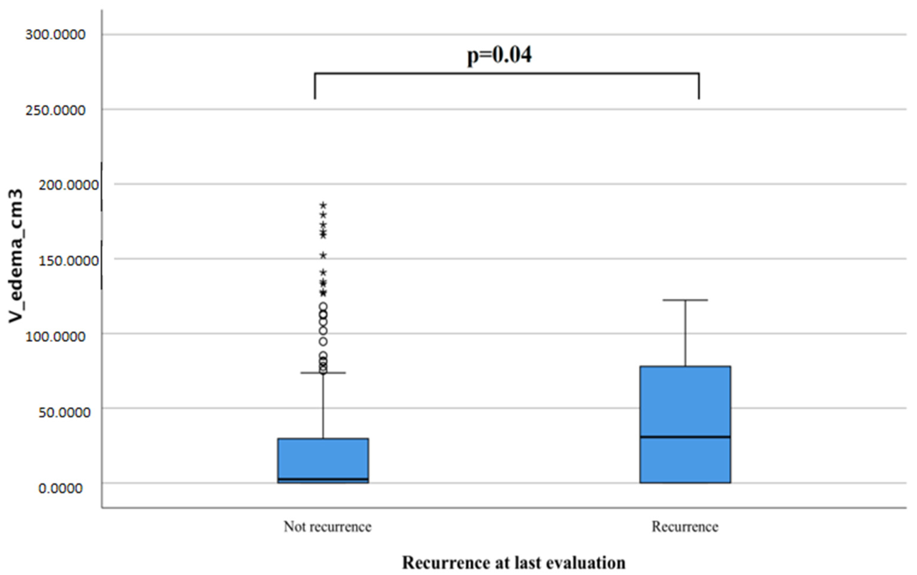 Tomography 08 00166 g004 550
