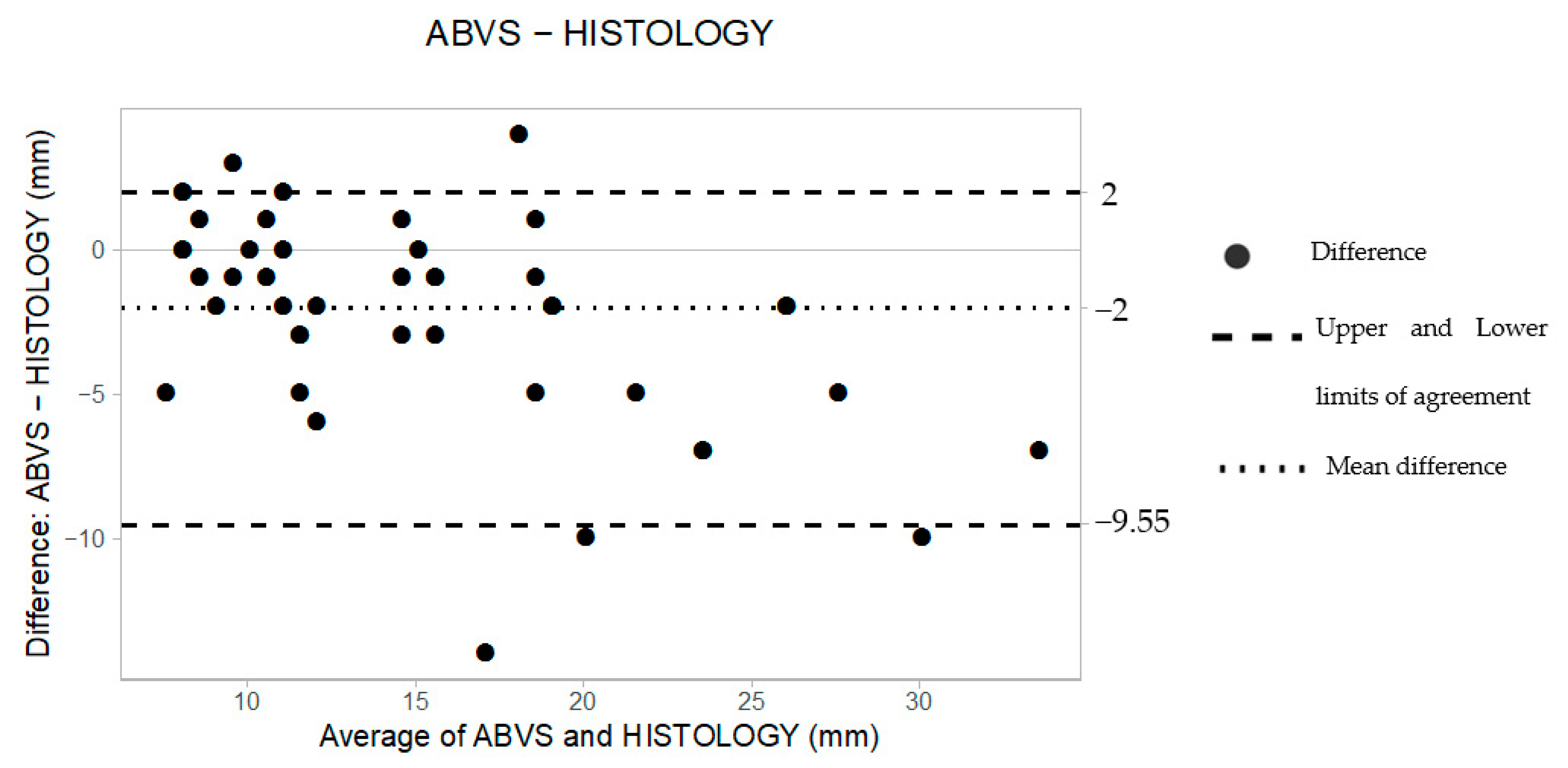 Tomography 08 00167 g003 550