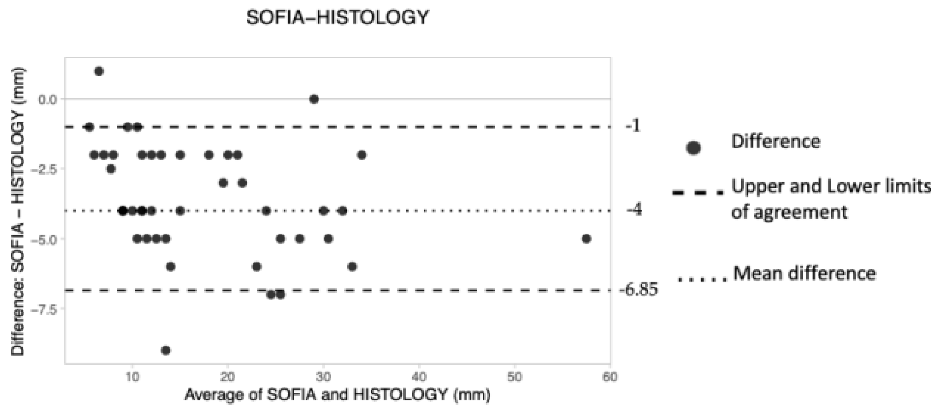 Tomography 08 00167 g004 550