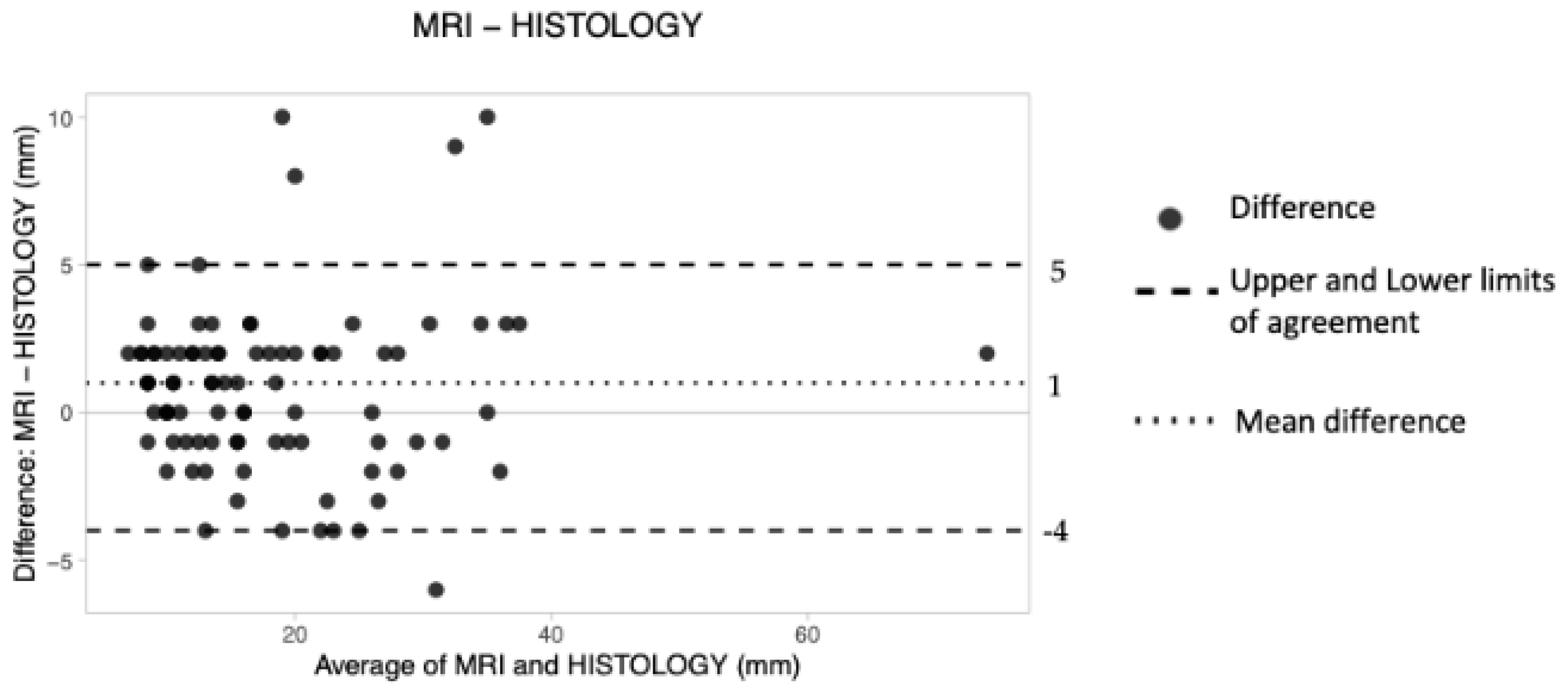 Tomography 08 00167 g005 550