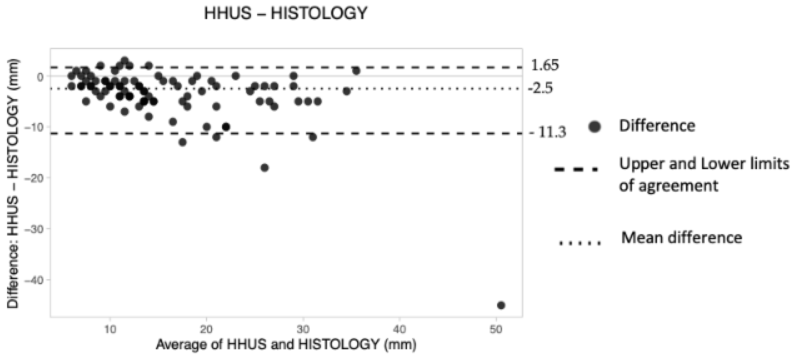 Tomography 08 00167 g006 550