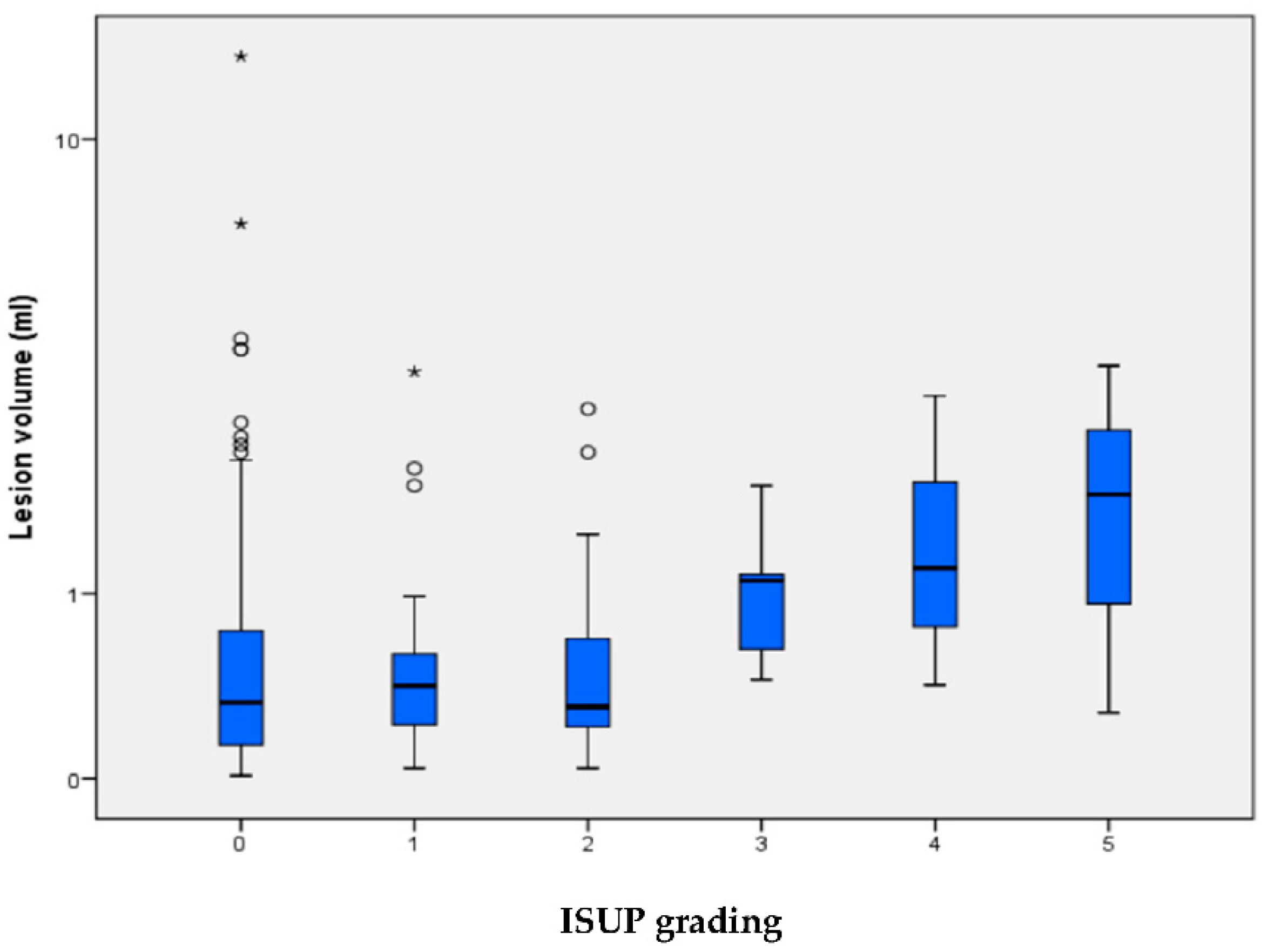 Tomography 08 00169 g002